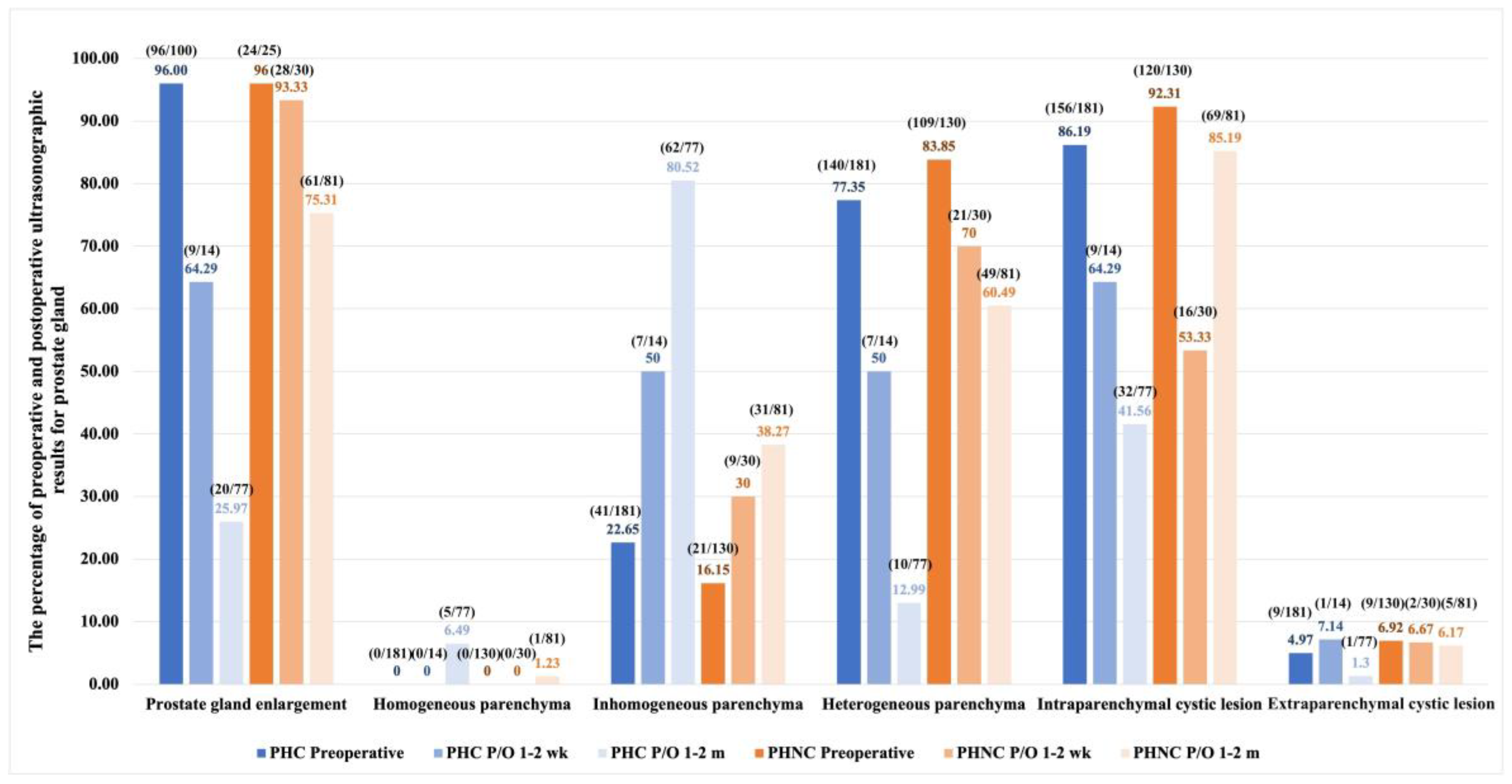 Preprints 151004 g002