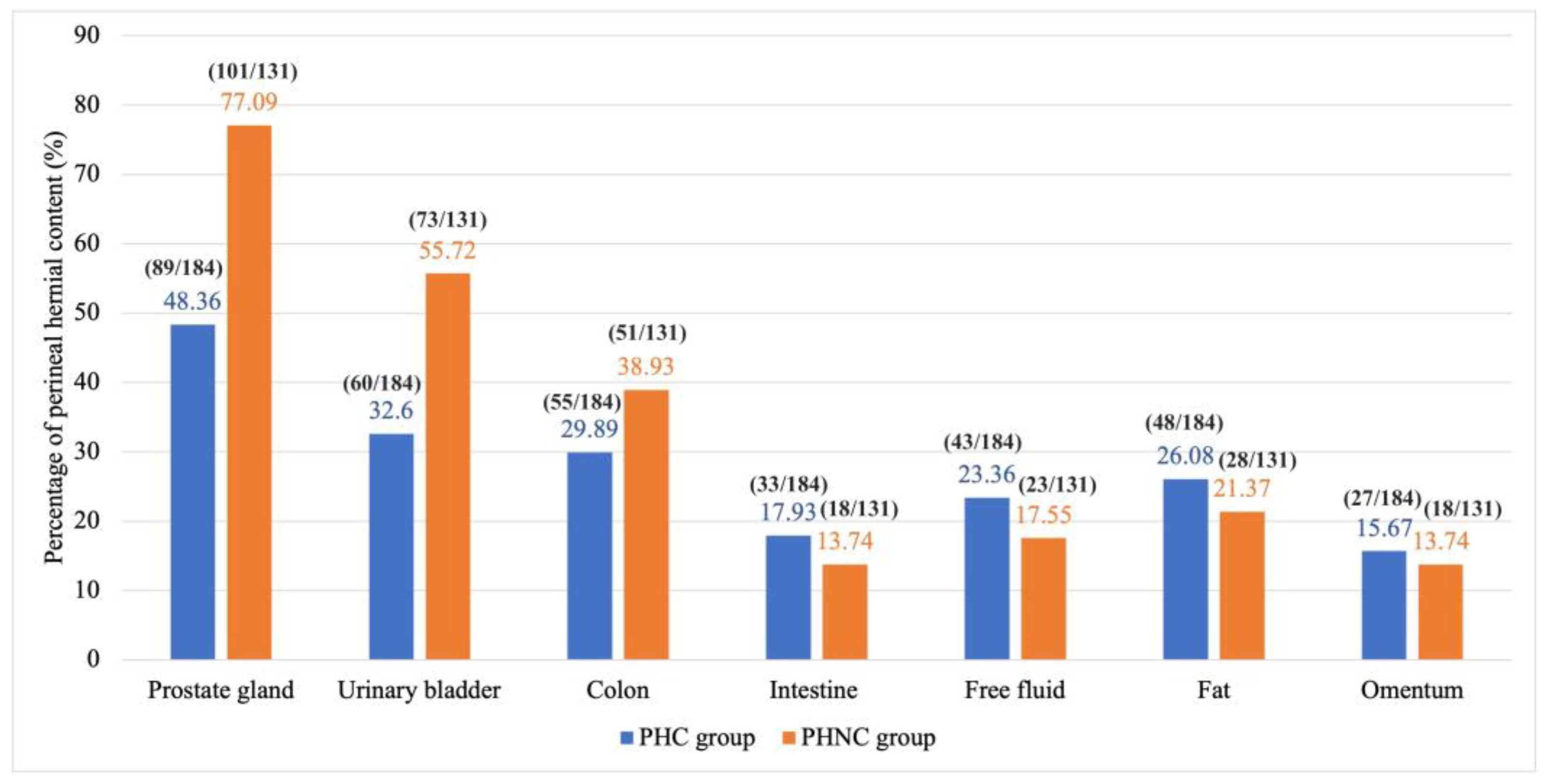 Preprints 151004 g003