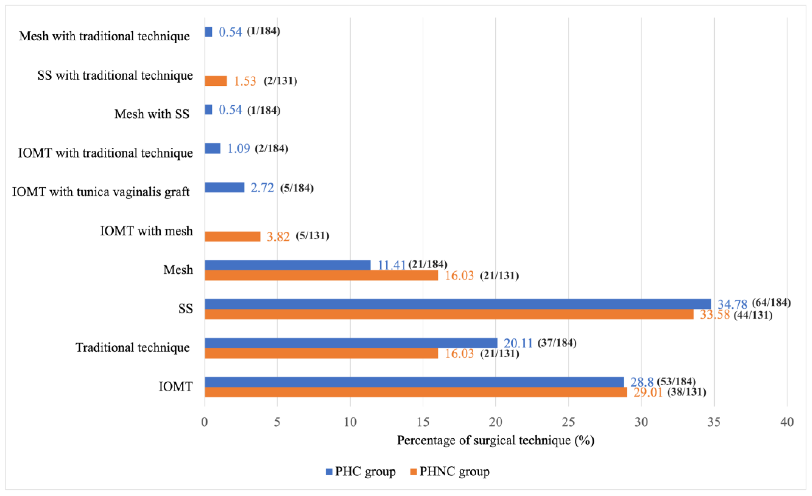 Preprints 151004 g004