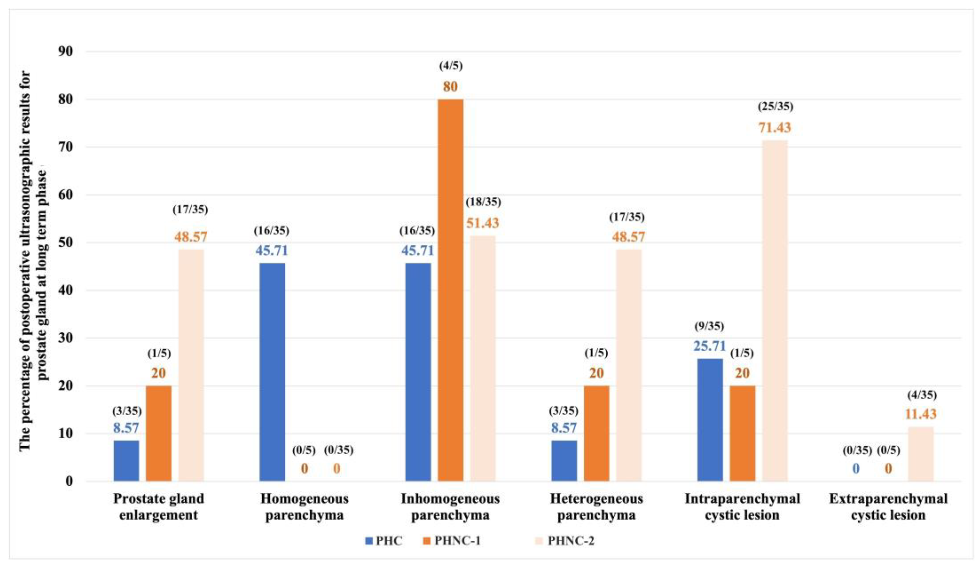 Preprints 151004 g006