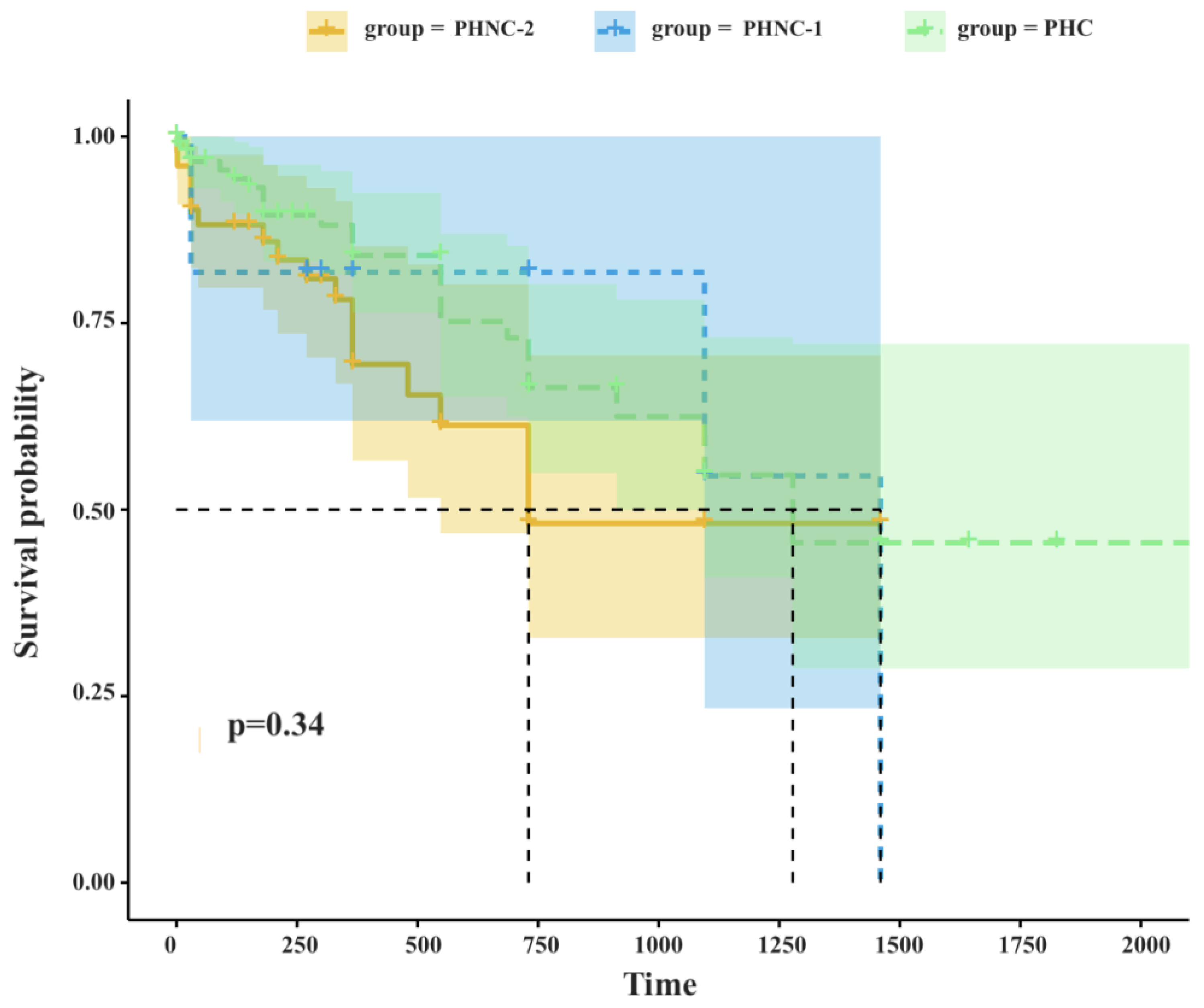 Preprints 151004 g007