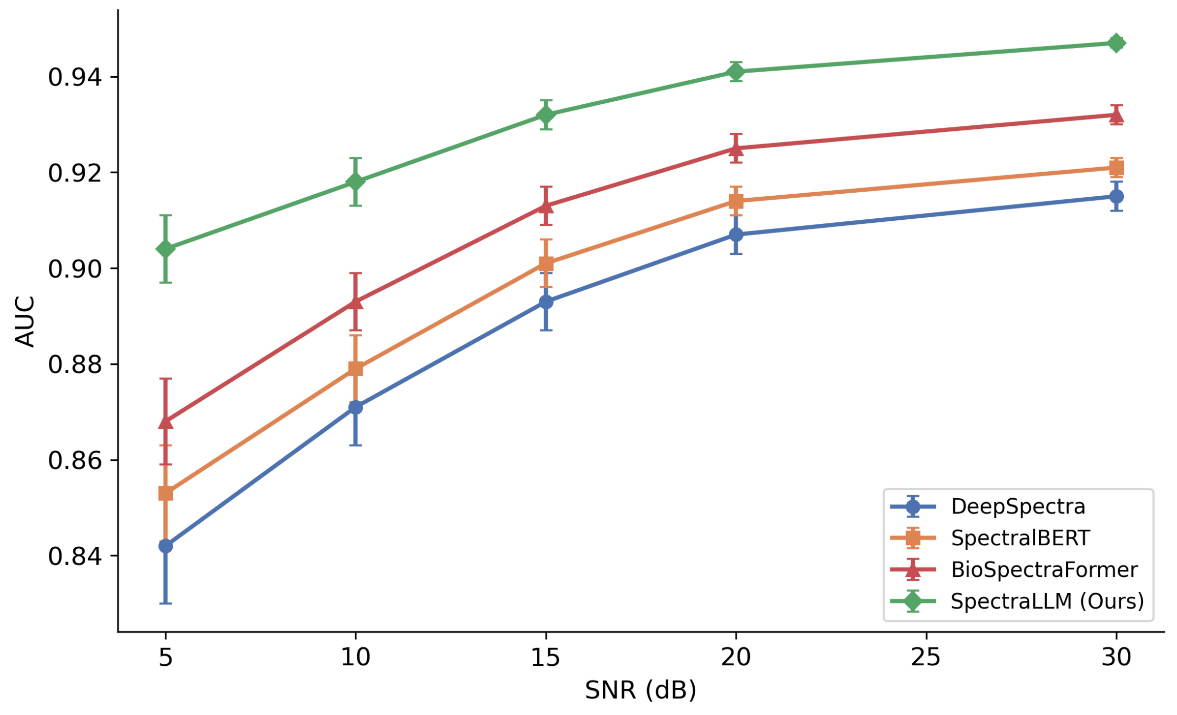 Preprints 210912 g002