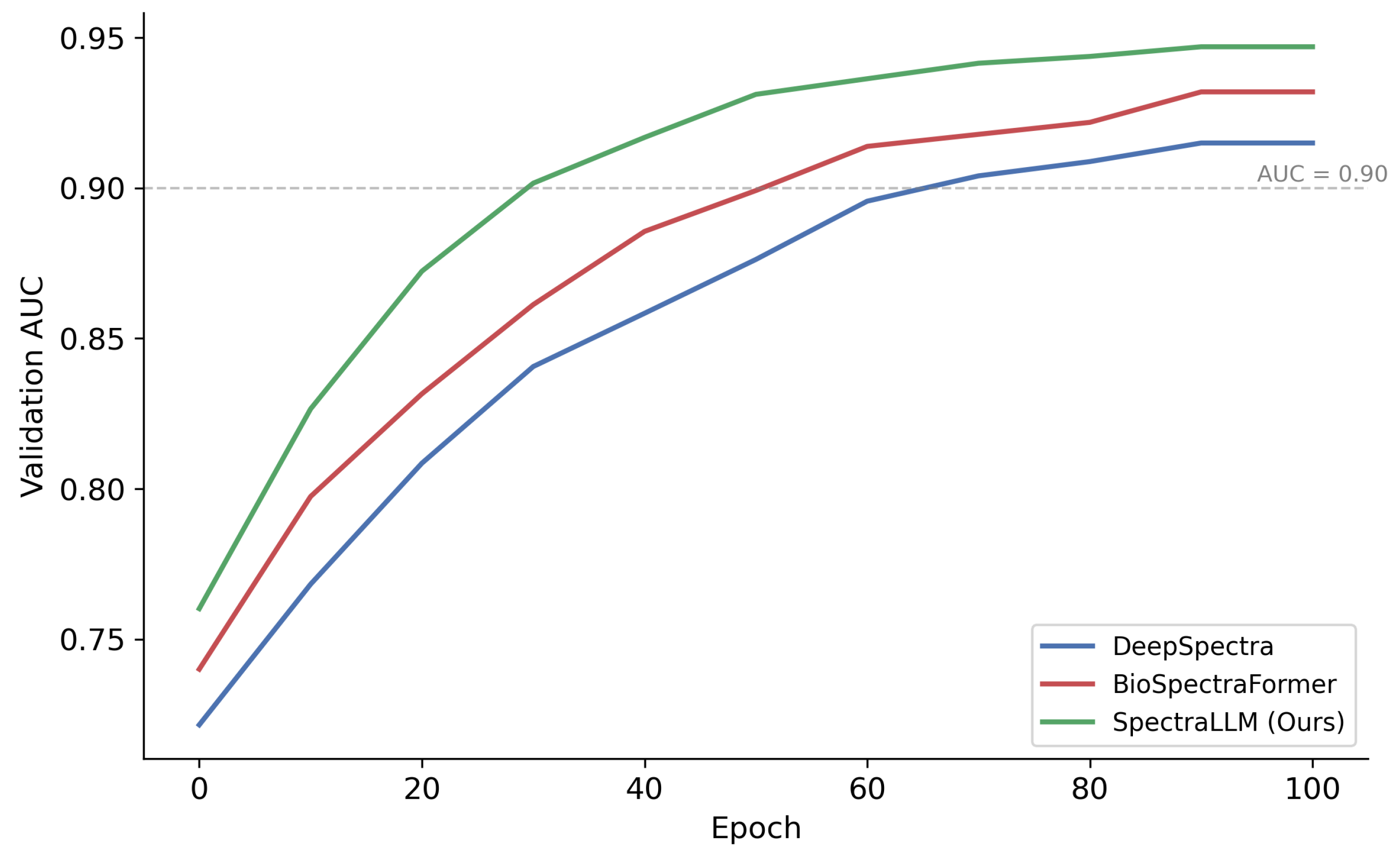 Preprints 210912 g006