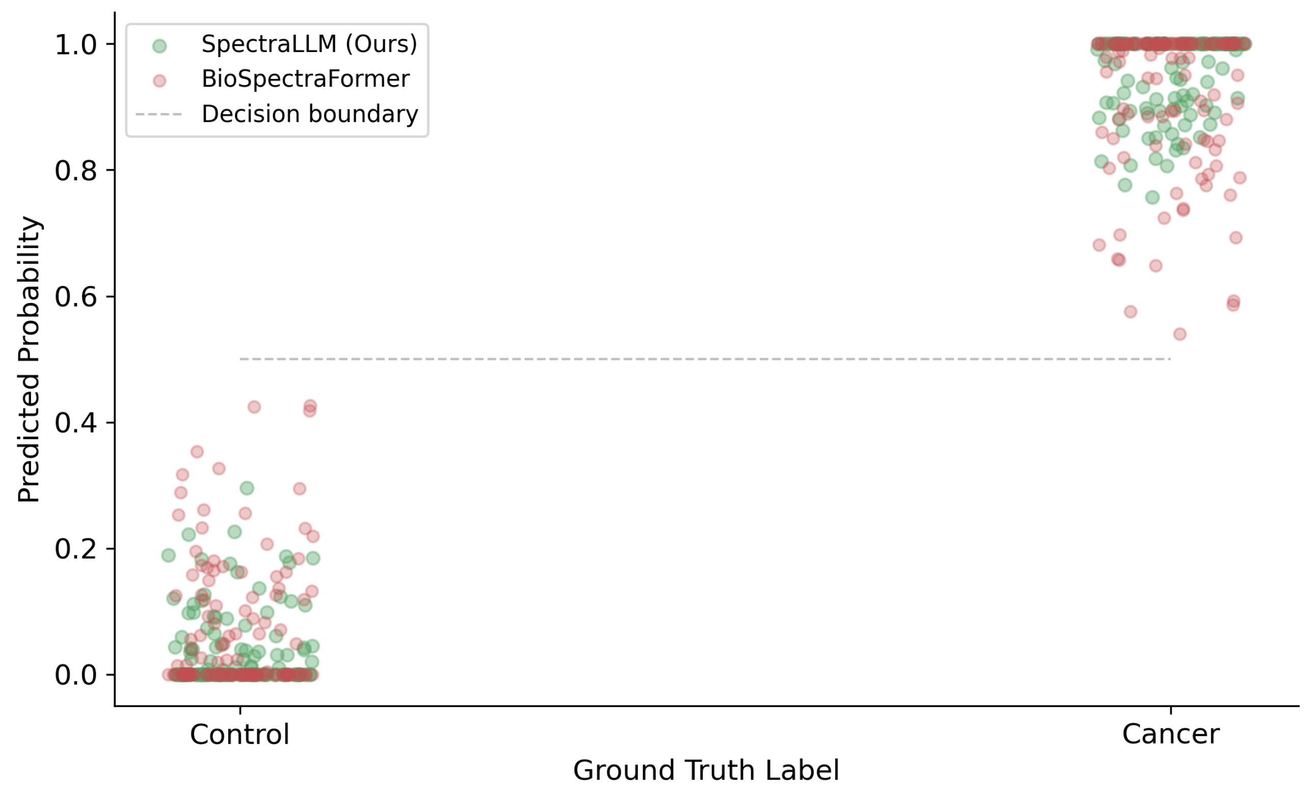 Preprints 210912 g007