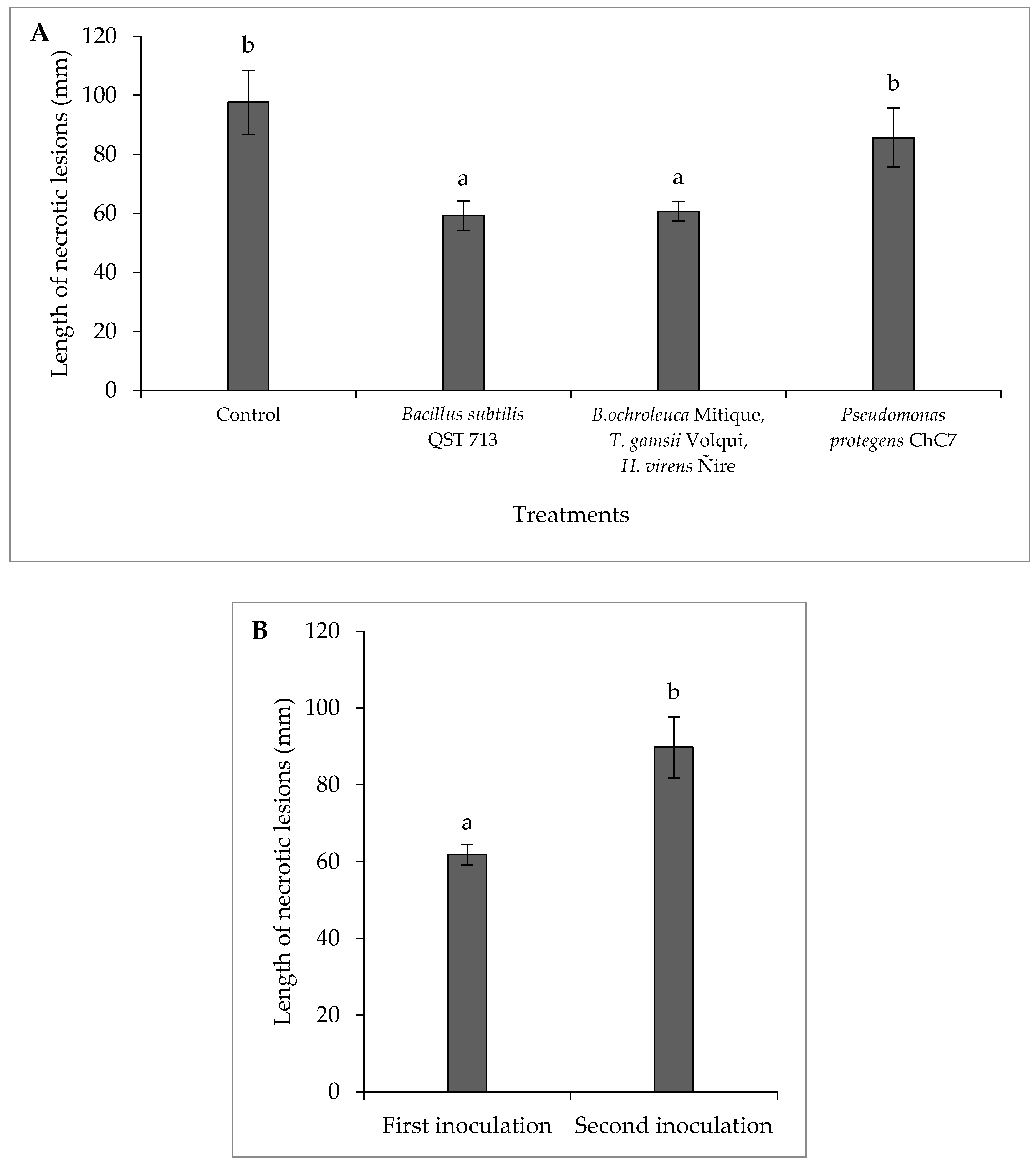 Preprints 116312 g003