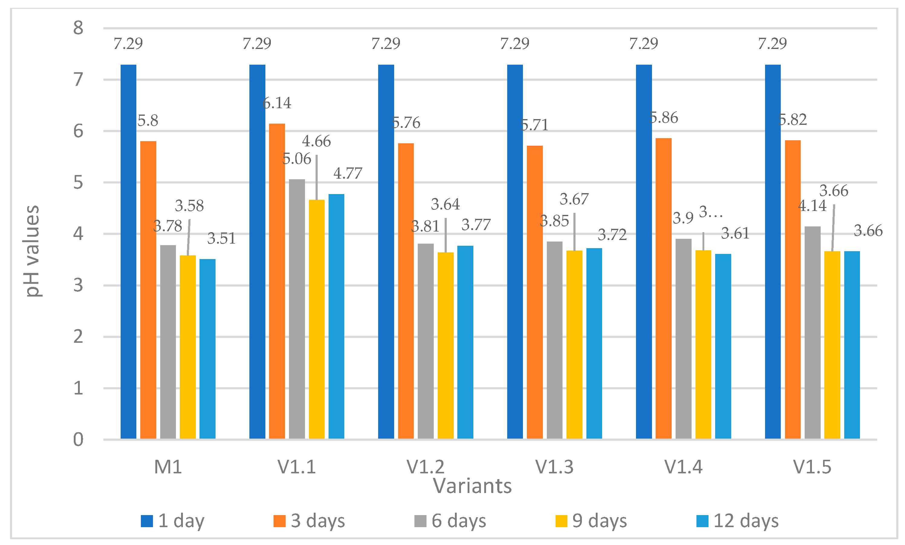 Preprints 202802 g001