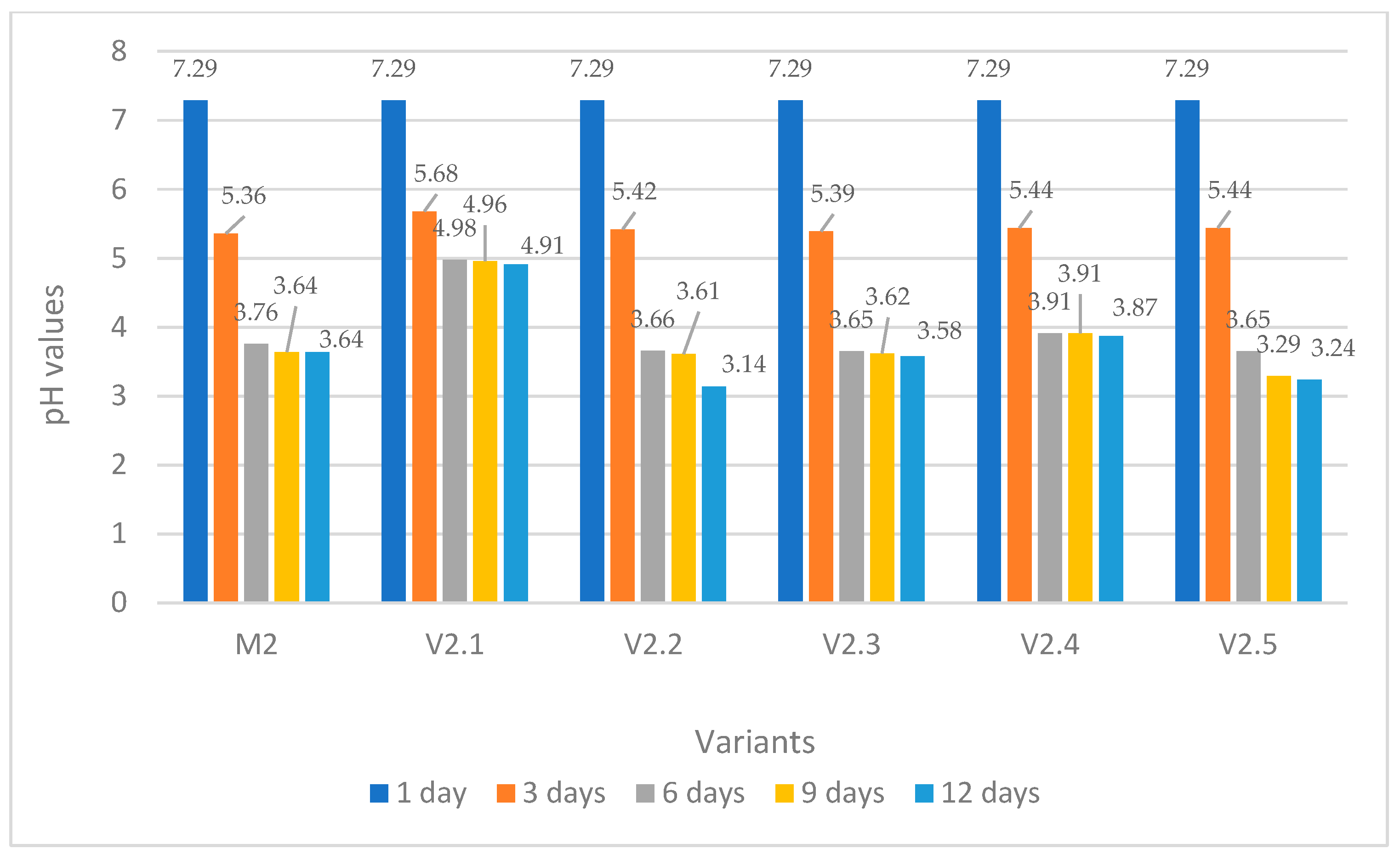 Preprints 202802 g002