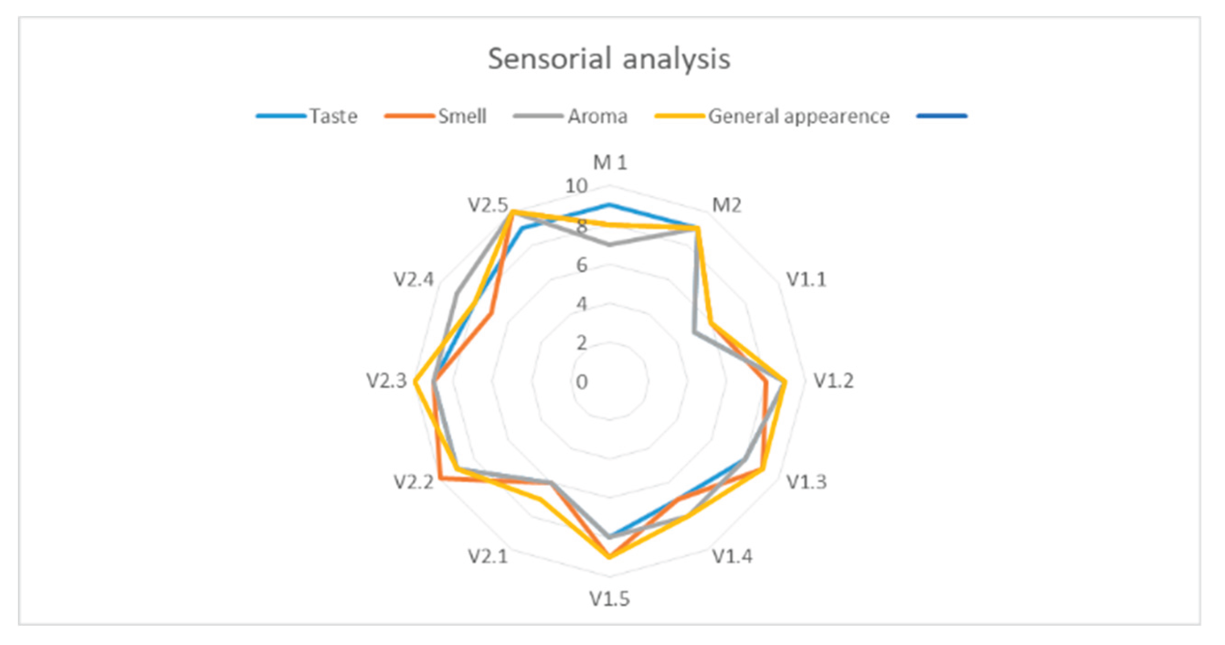 Preprints 202802 g003