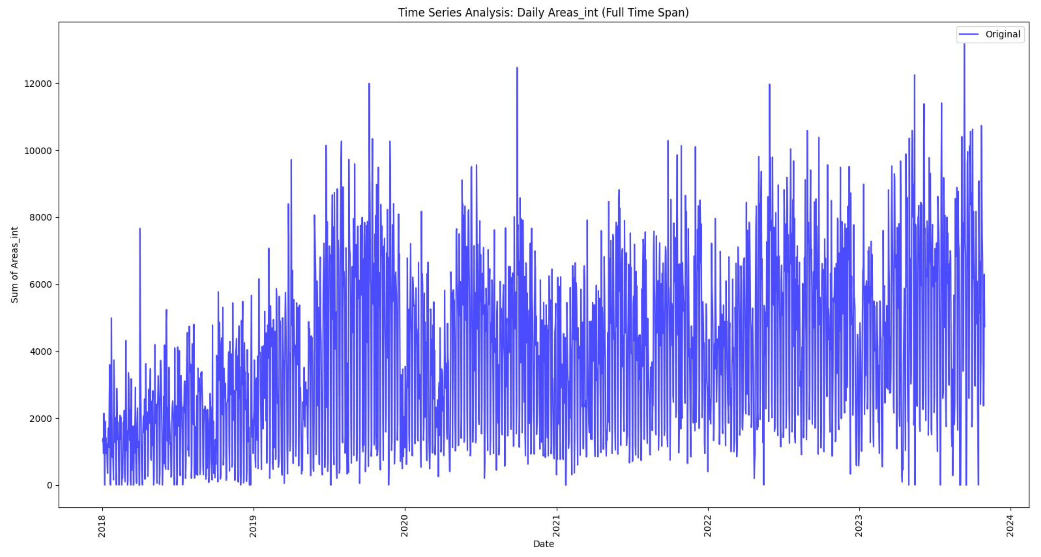 Preprints 97802 g002