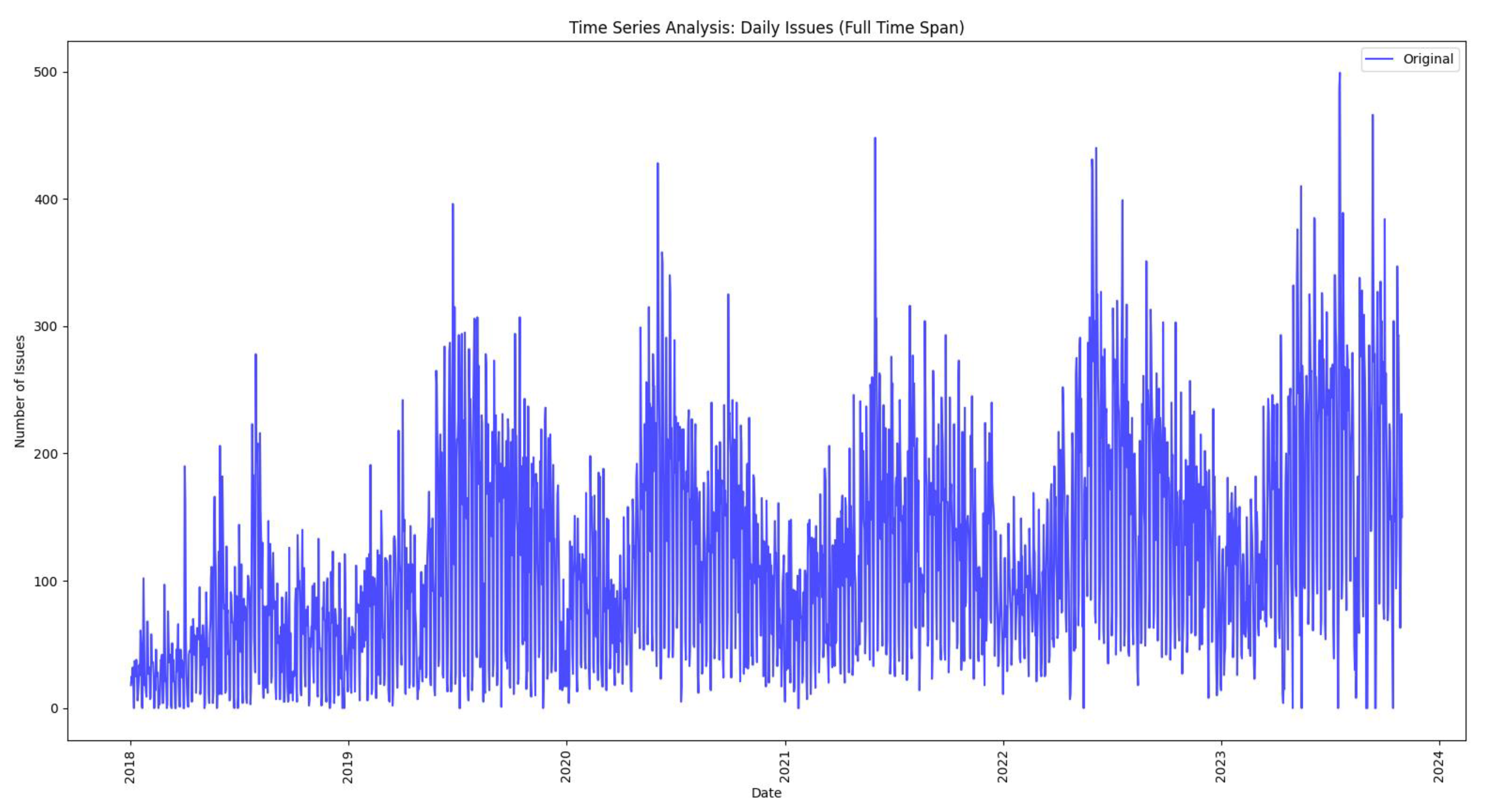 Preprints 97802 g004