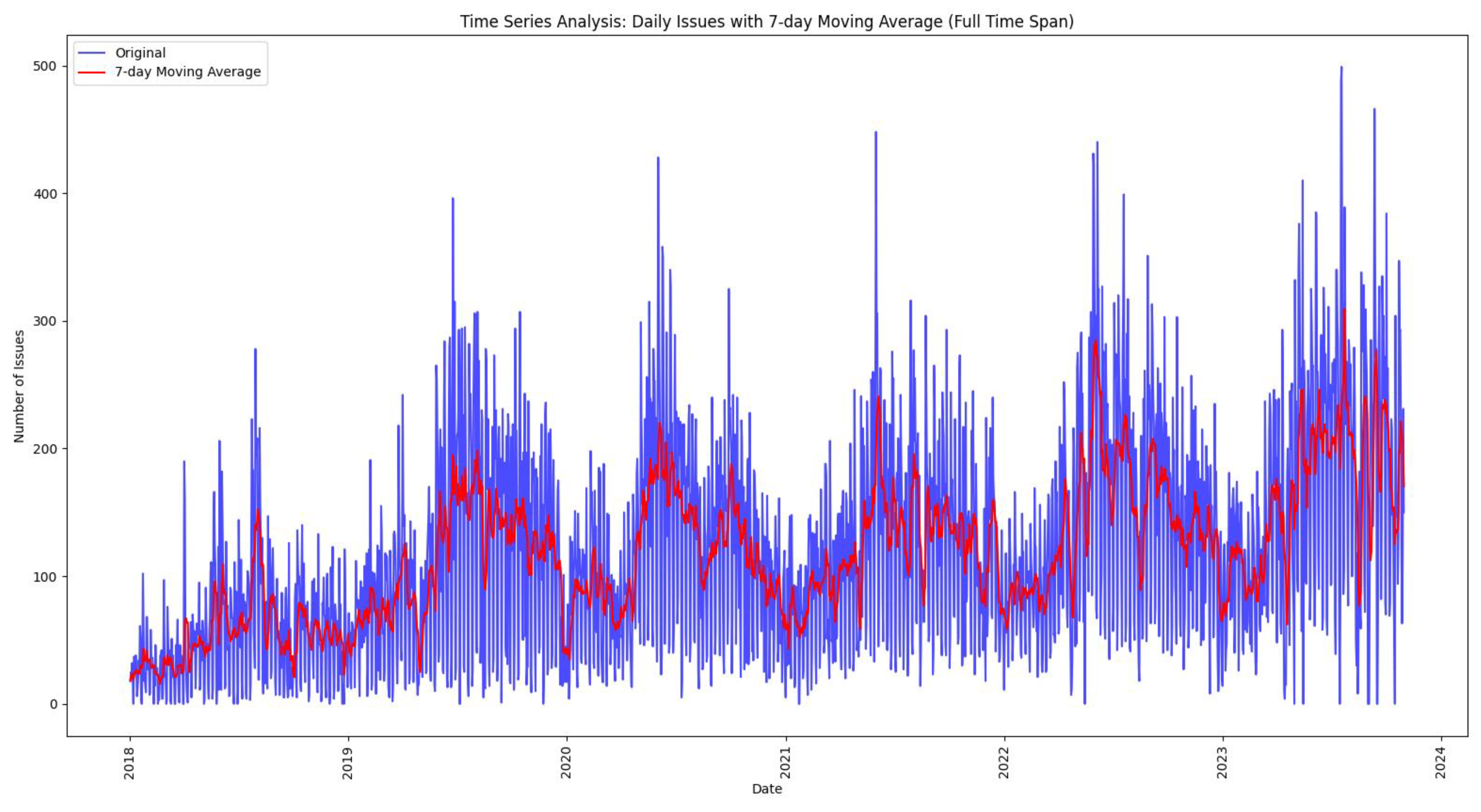 Preprints 97802 g005