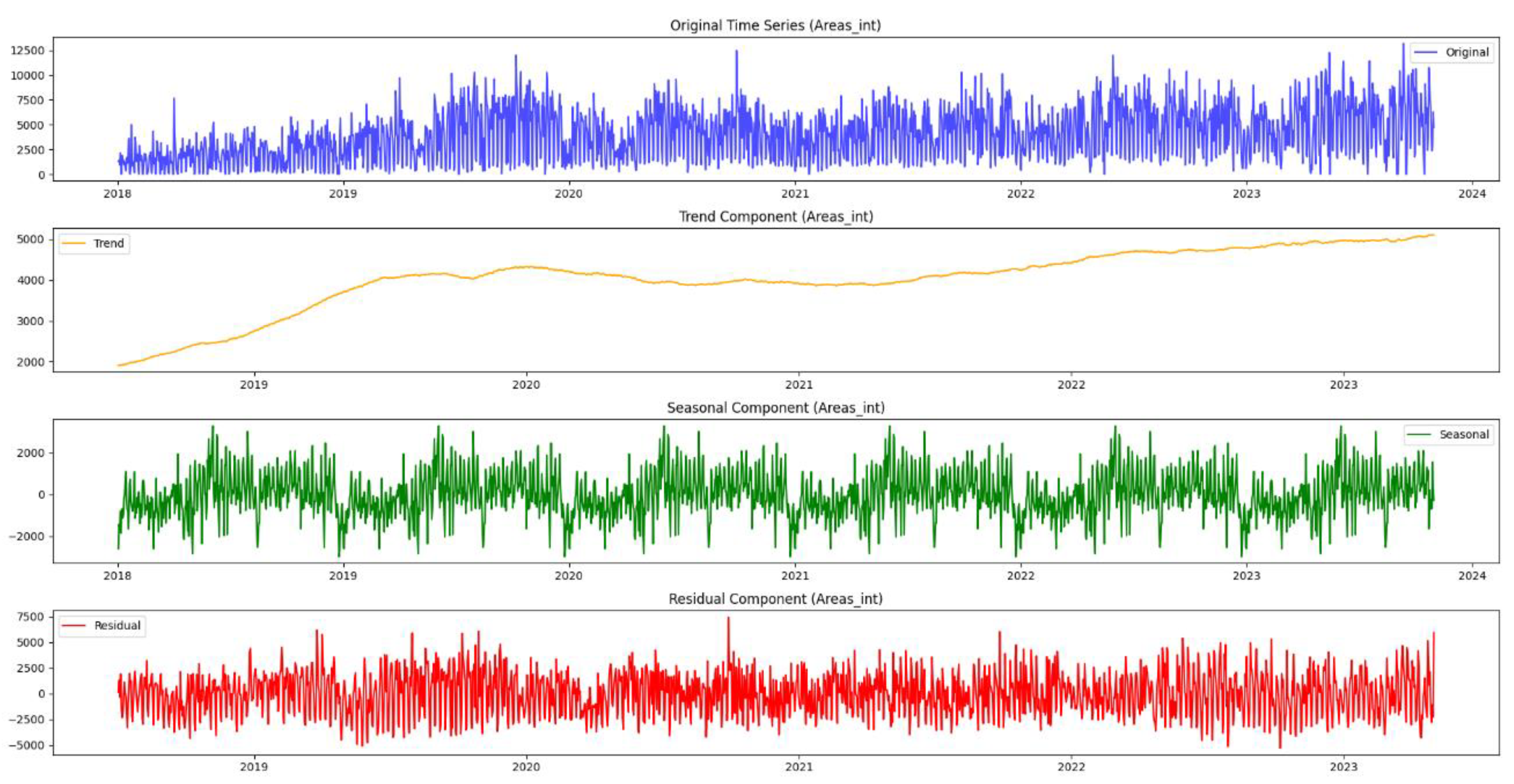 Preprints 97802 g006