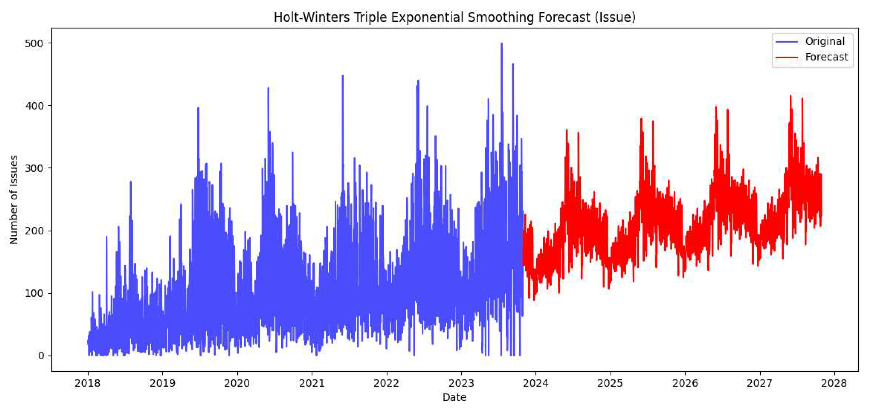 Preprints 97802 g012