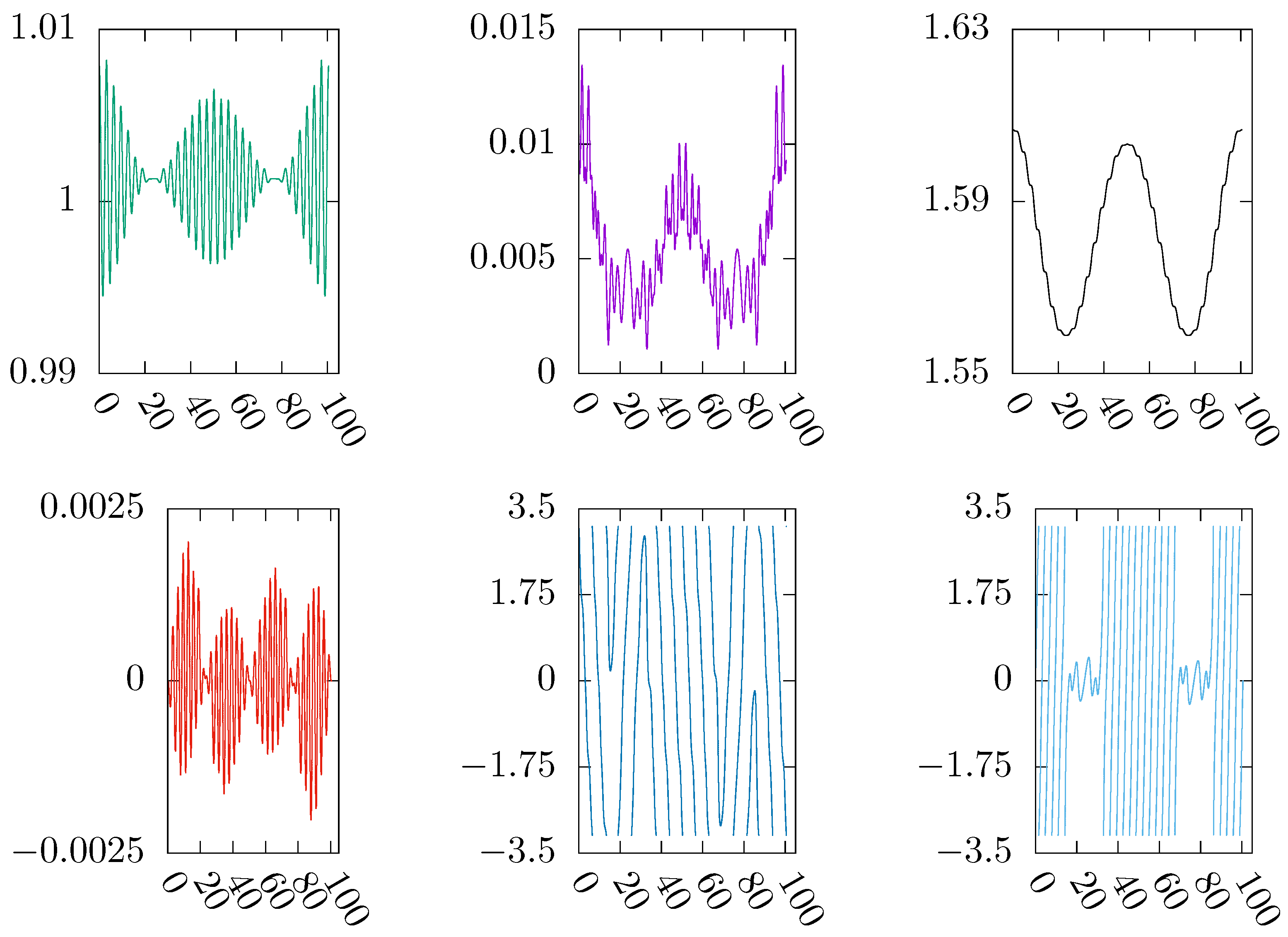 Preprints 151059 g002