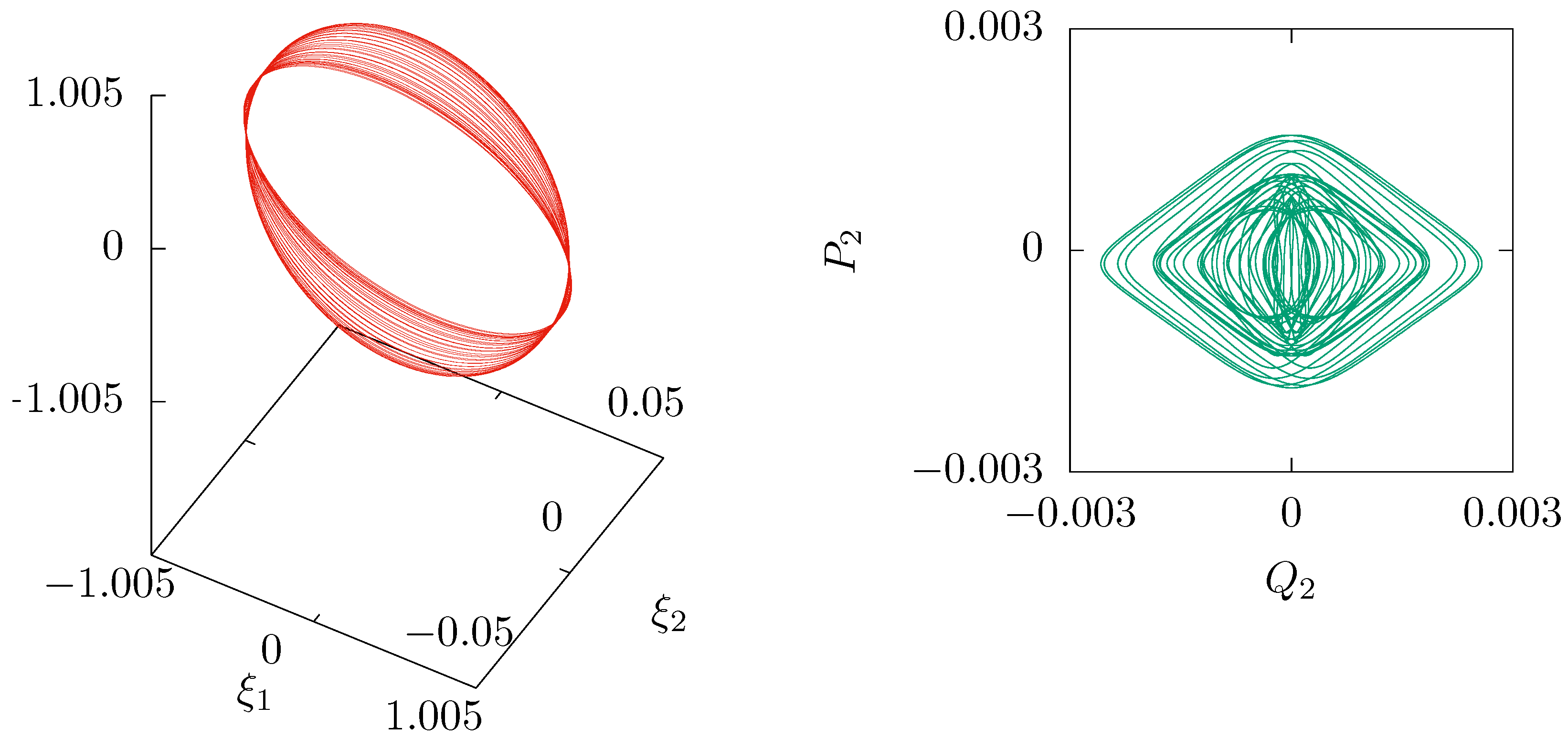 Preprints 151059 g003