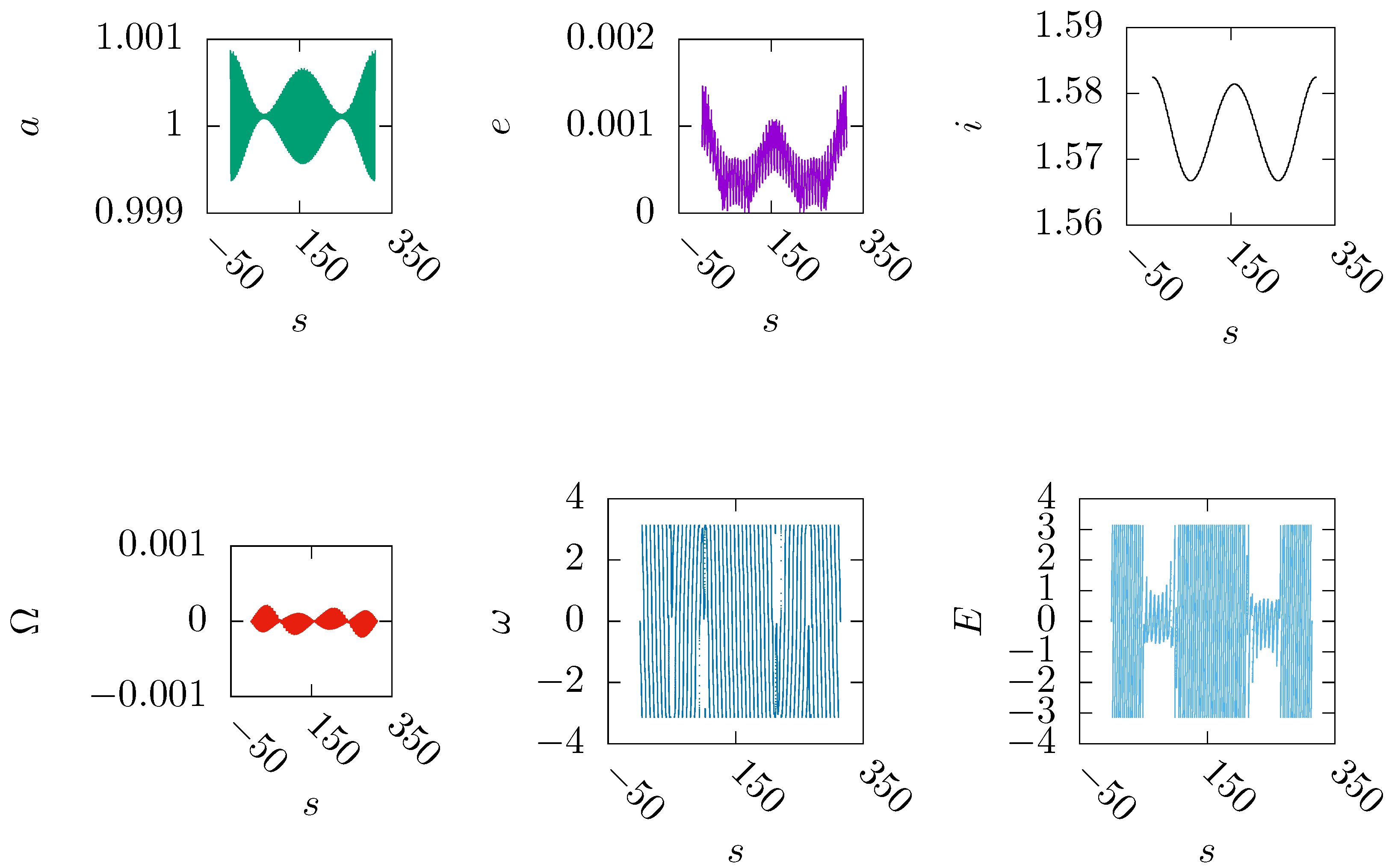 Preprints 151059 g005