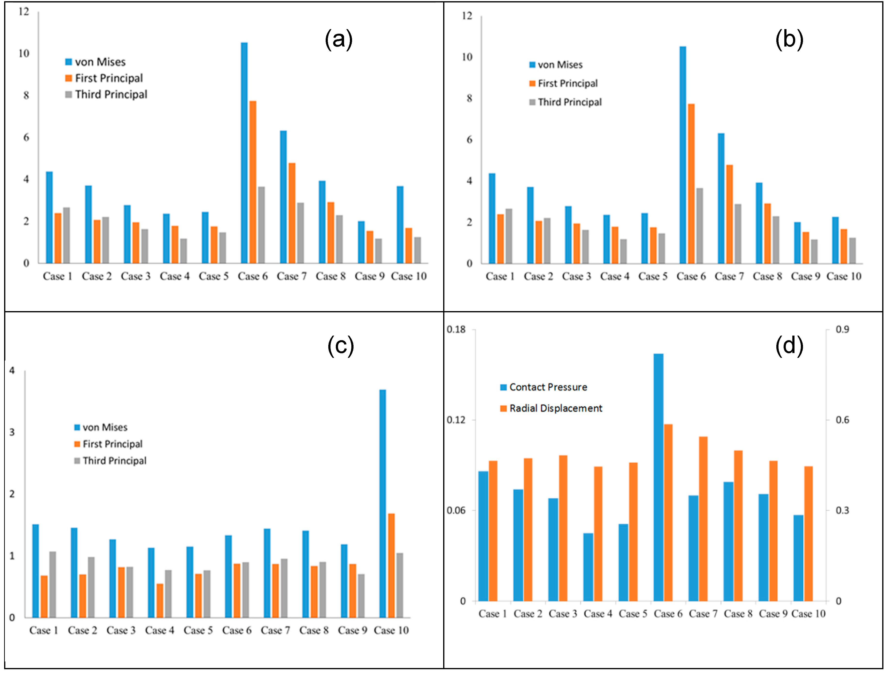 Preprints 158909 g002