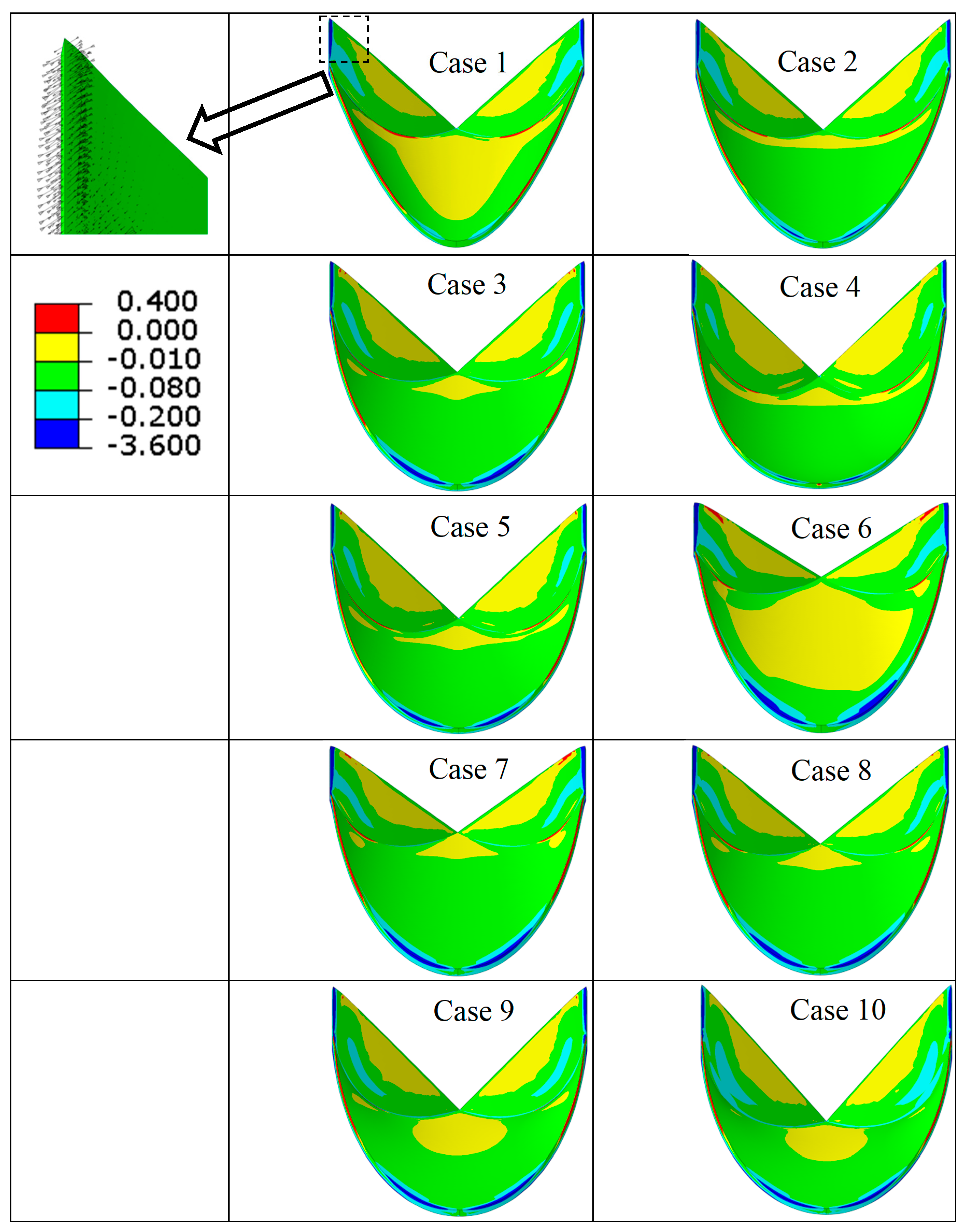 Preprints 158909 g005