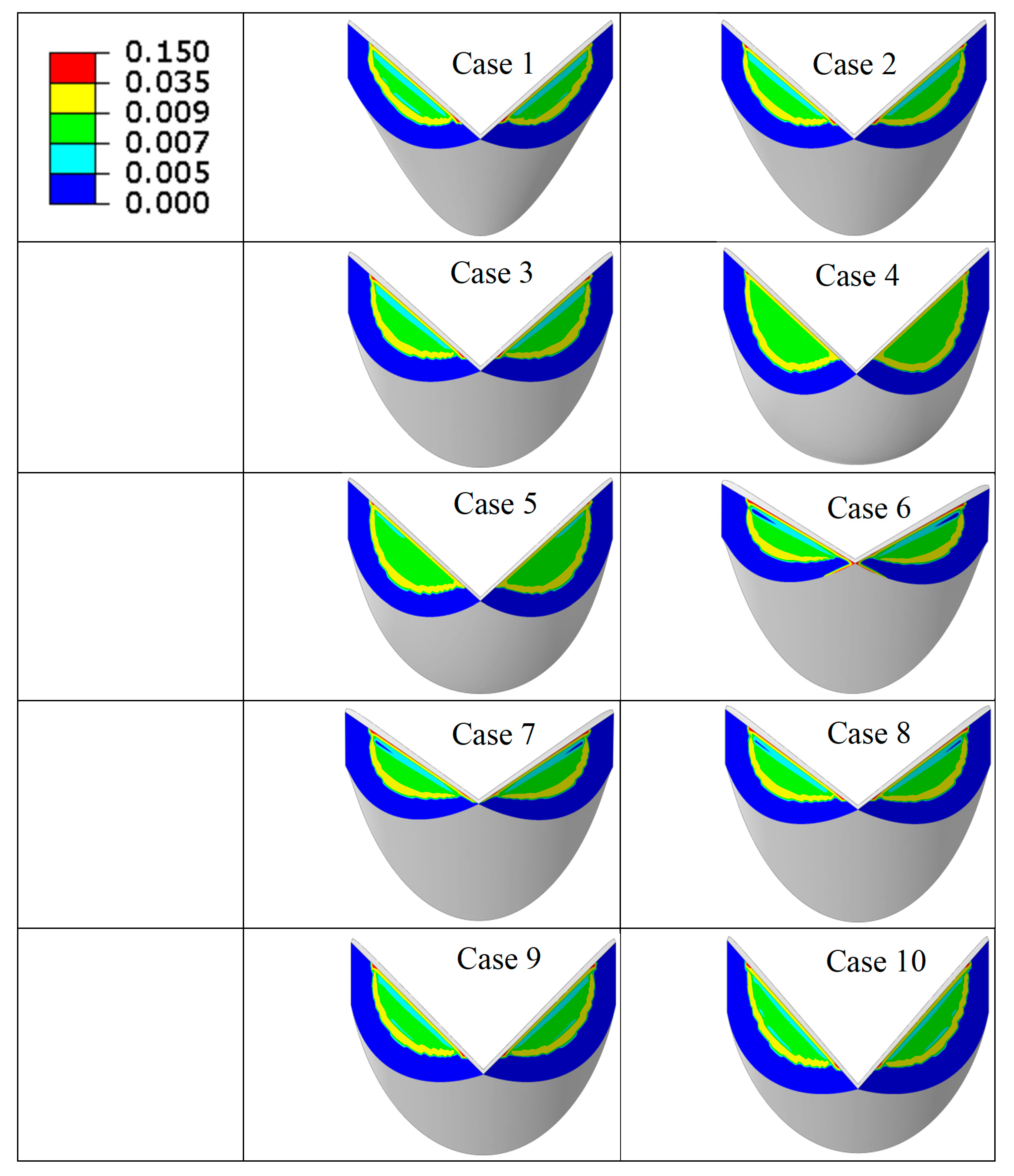 Preprints 158909 g006