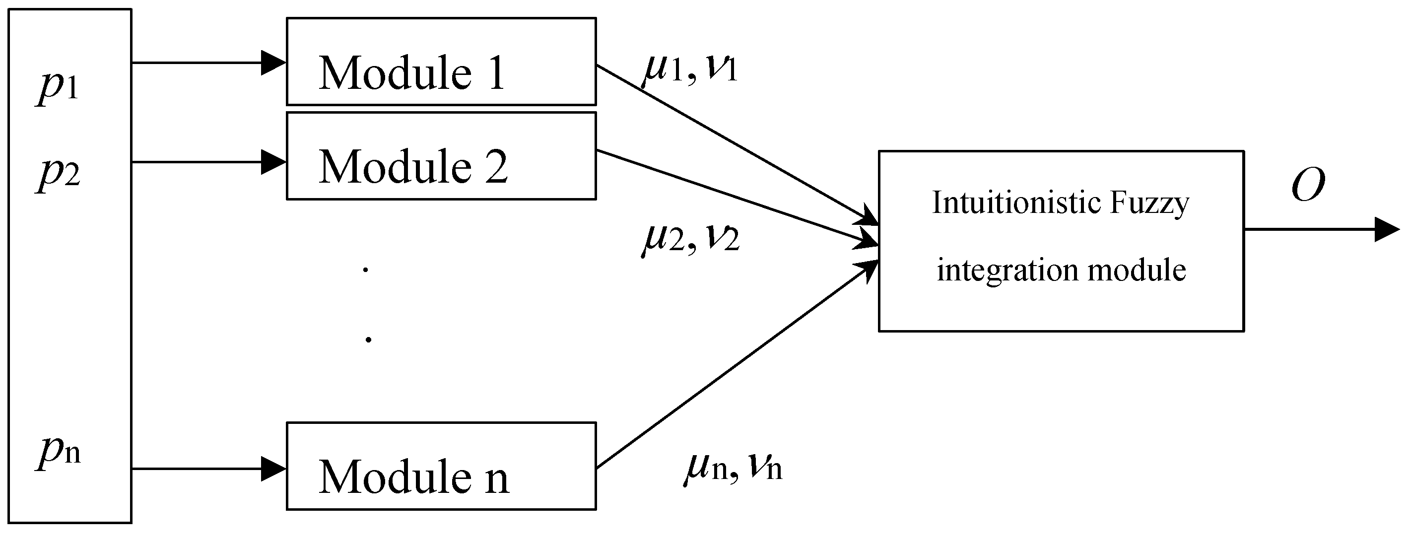 Preprints 144831 g001