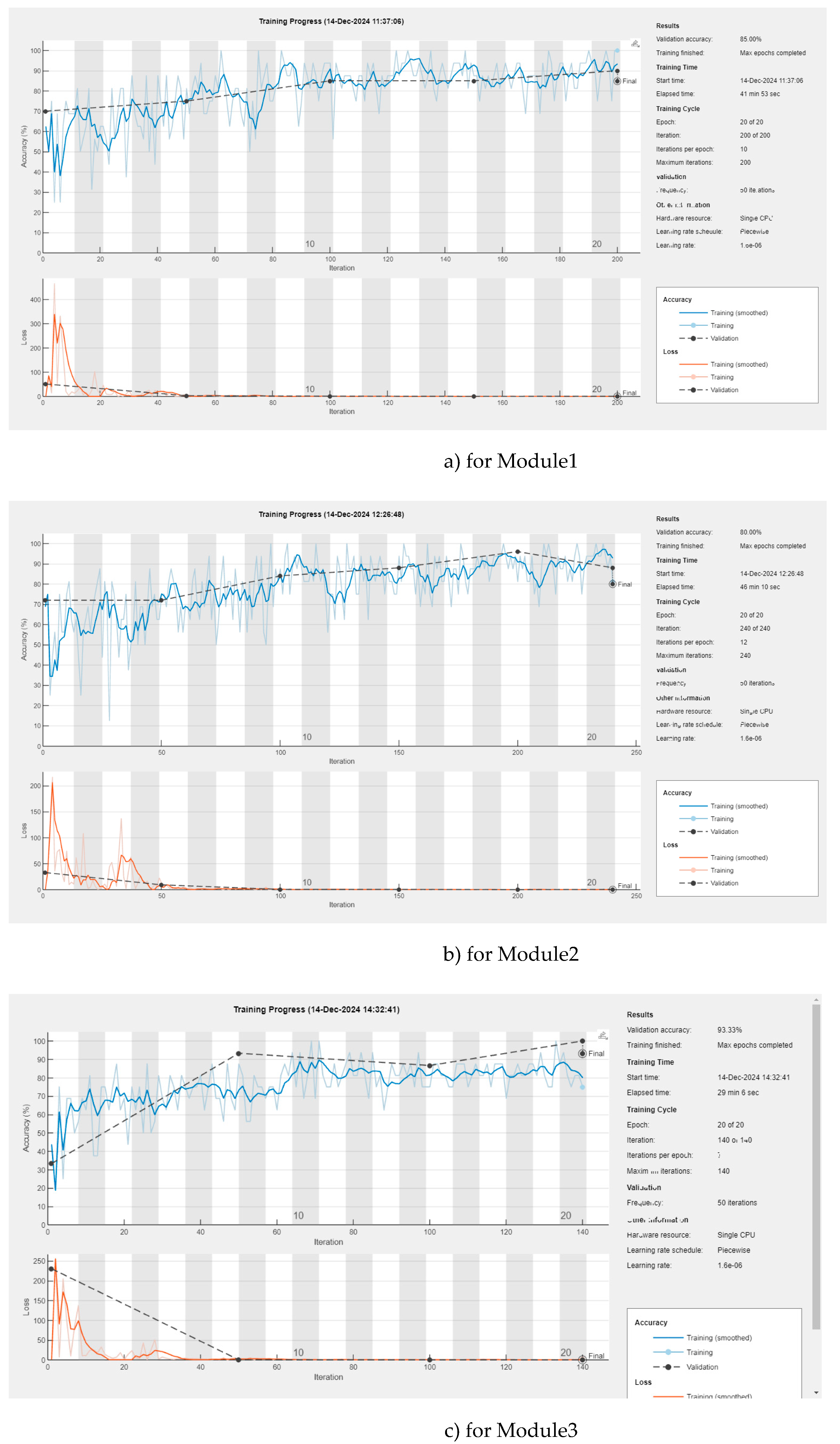 Preprints 144831 g005