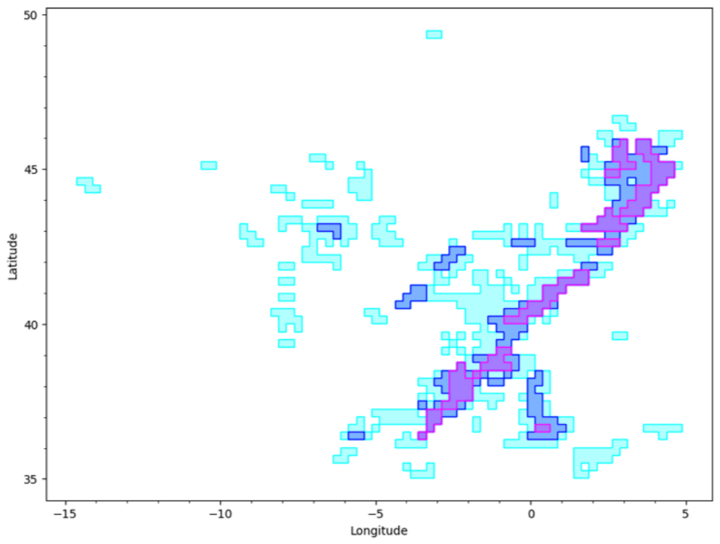 Preprints 234930 g006