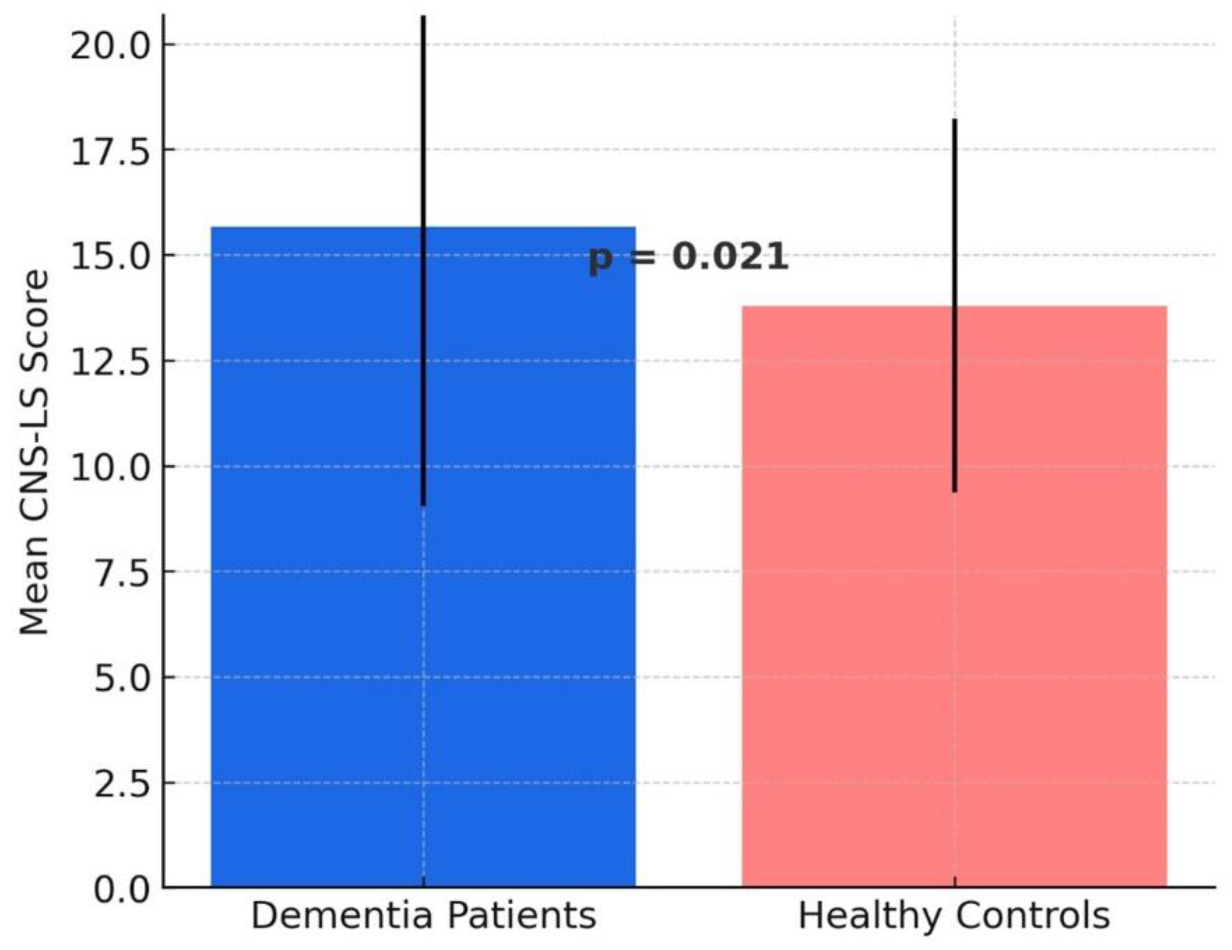 Preprints 152412 g001