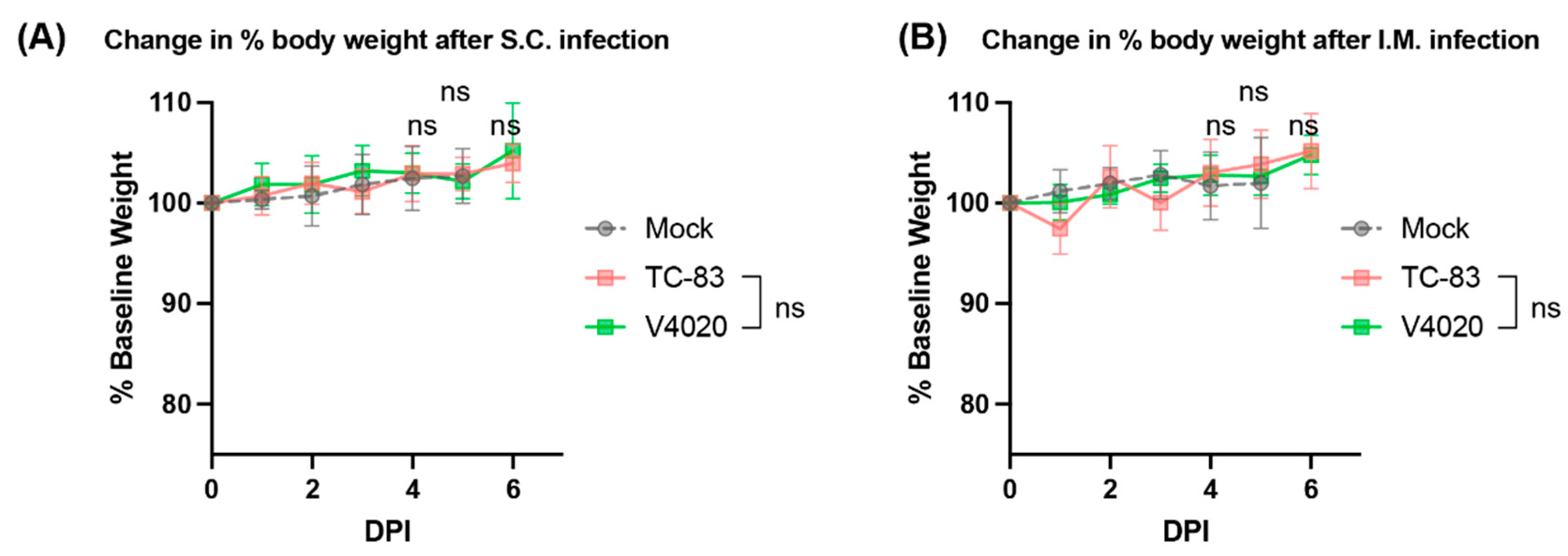 Preprints 165570 g001