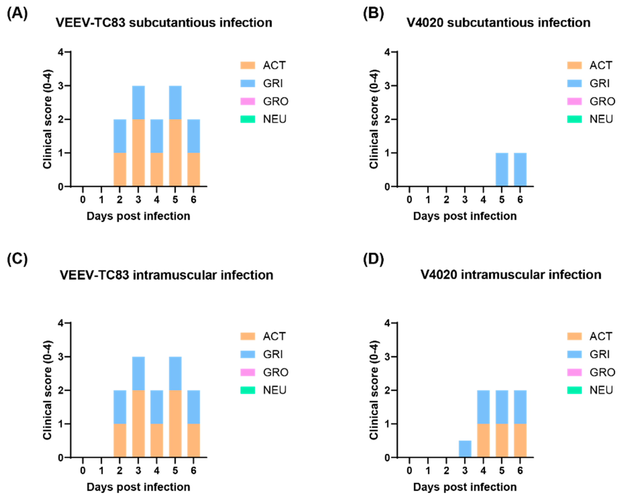 Preprints 165570 g002