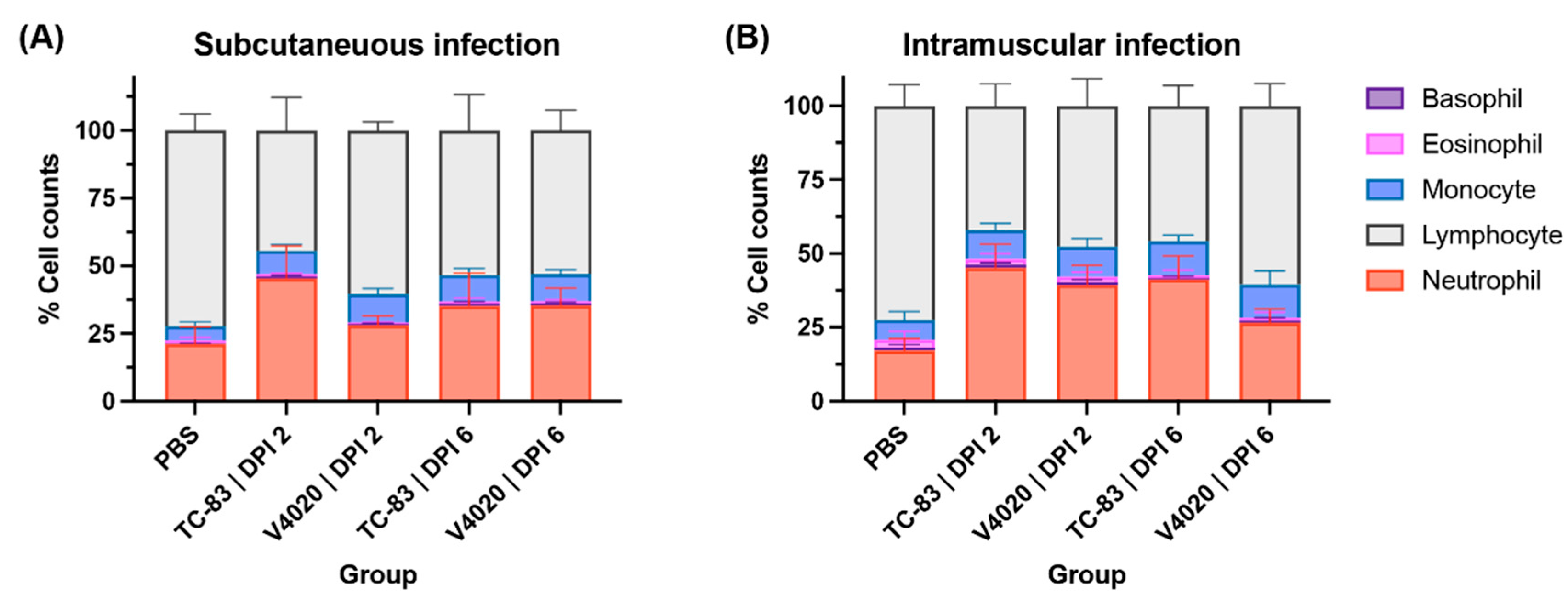 Preprints 165570 g003
