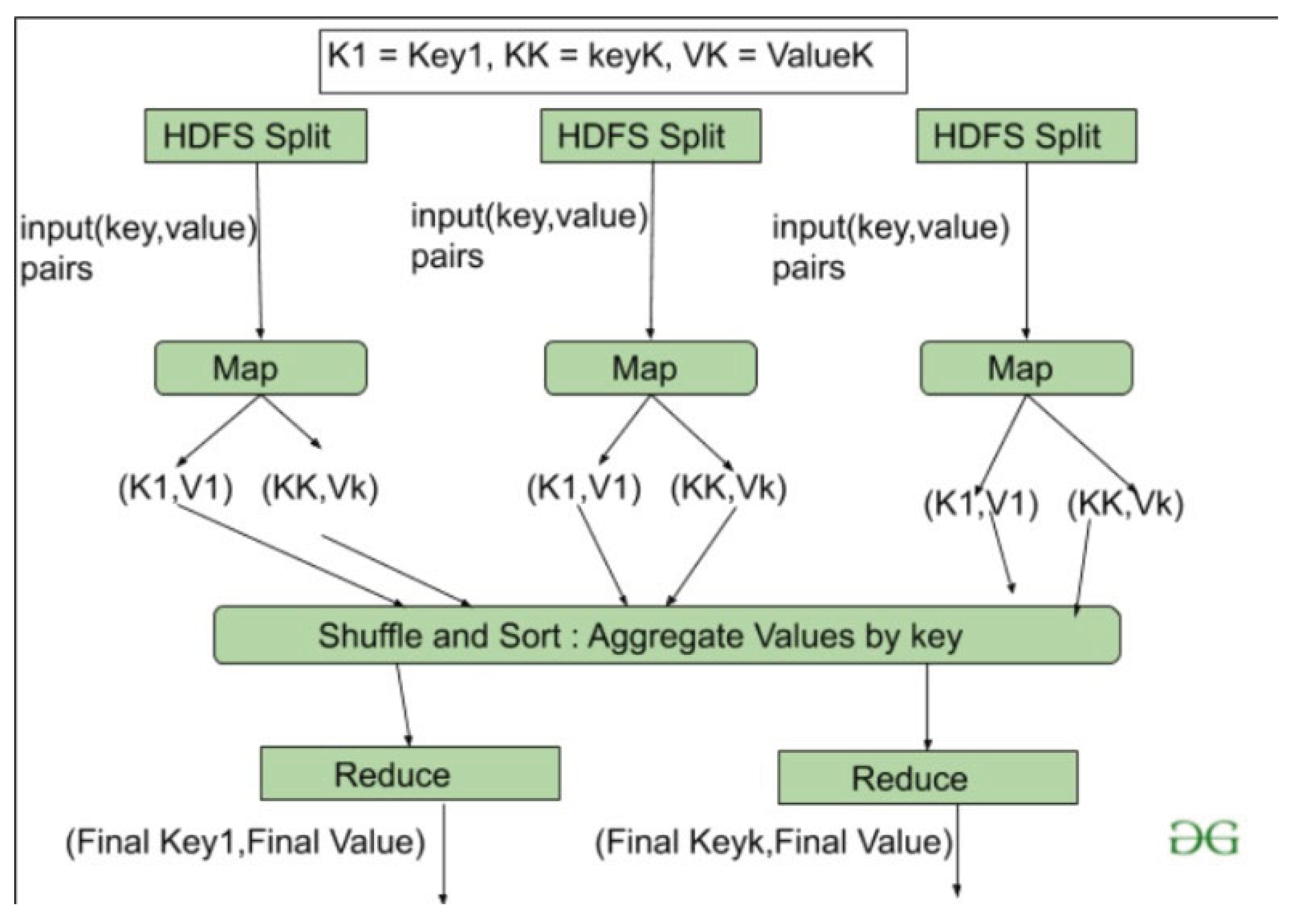Distributed Big Data Architecture for Smart Transportation Using Hadoop ...