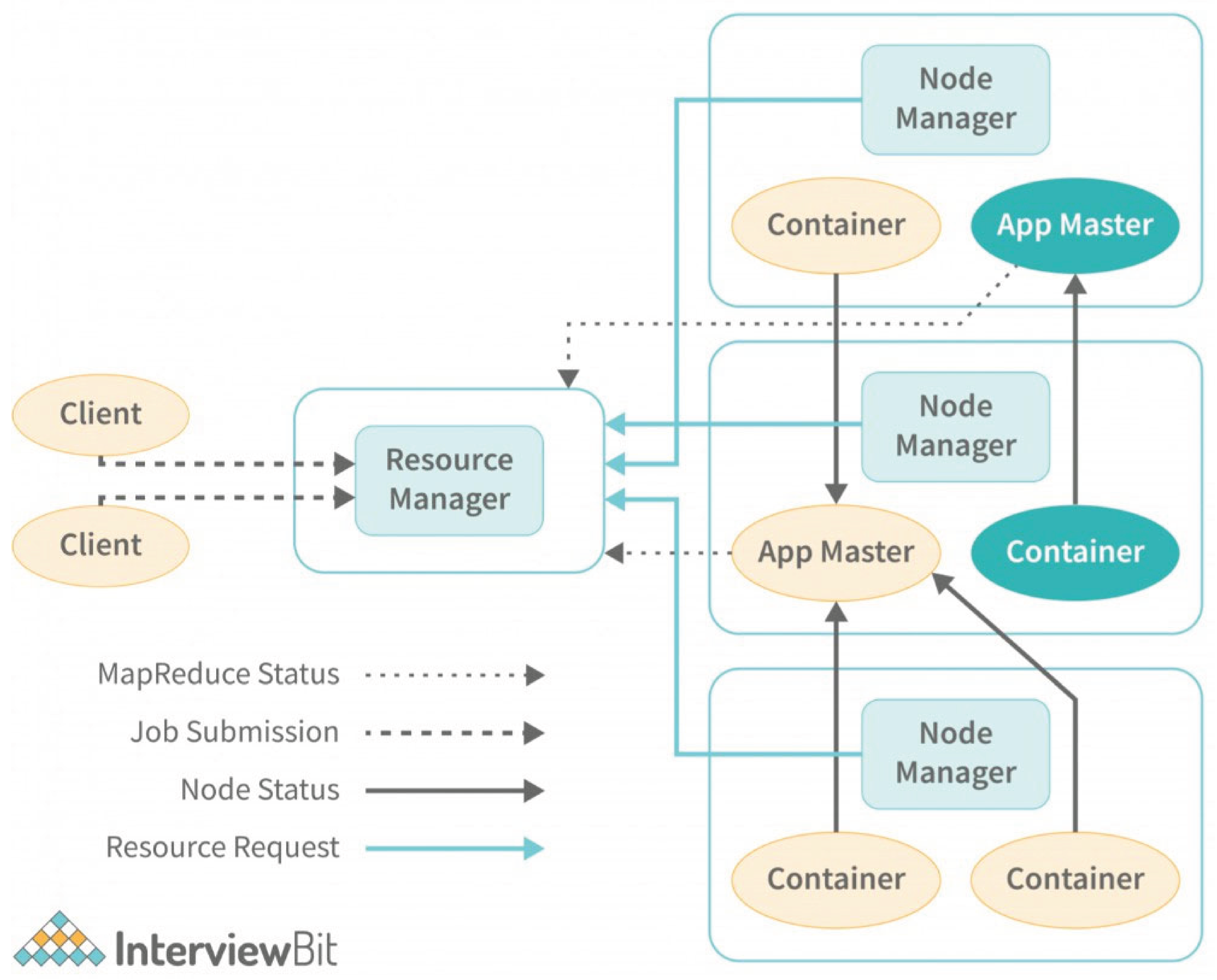 Distributed Big Data Architecture for Smart Transportation Using Hadoop ...