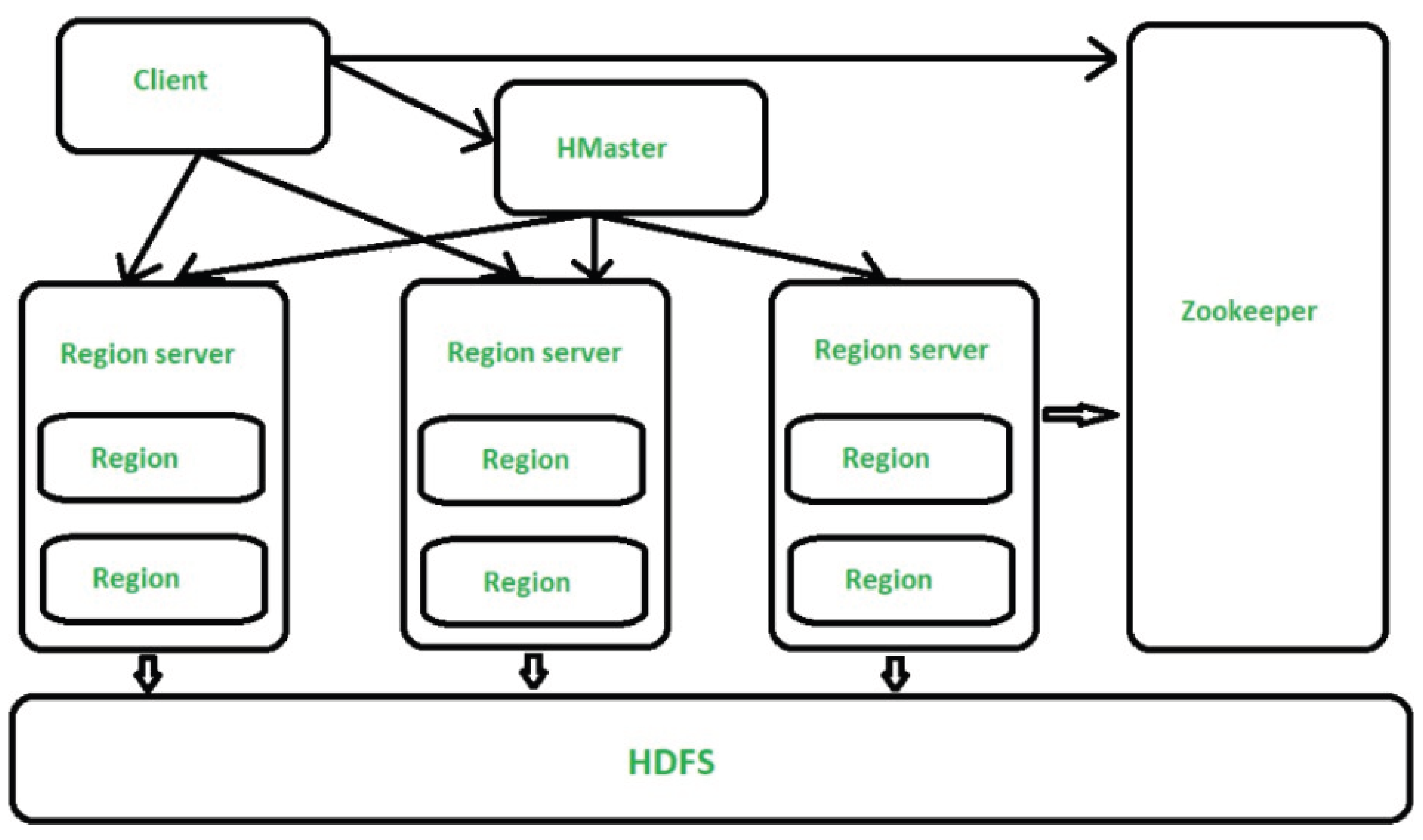 Distributed Big Data Architecture for Smart Transportation Using Hadoop ...