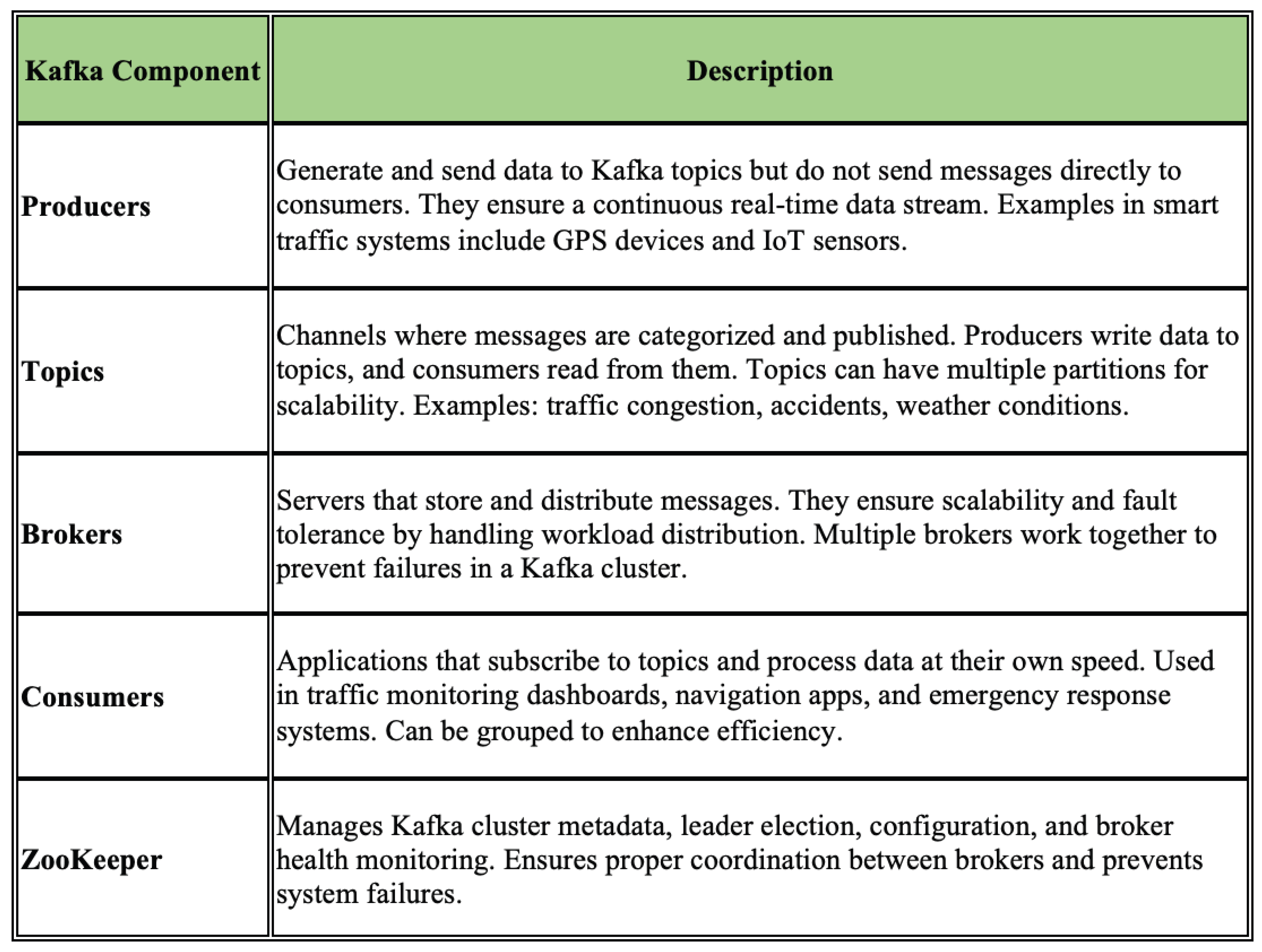 Distributed Big Data Architecture for Smart Transportation Using Hadoop ...