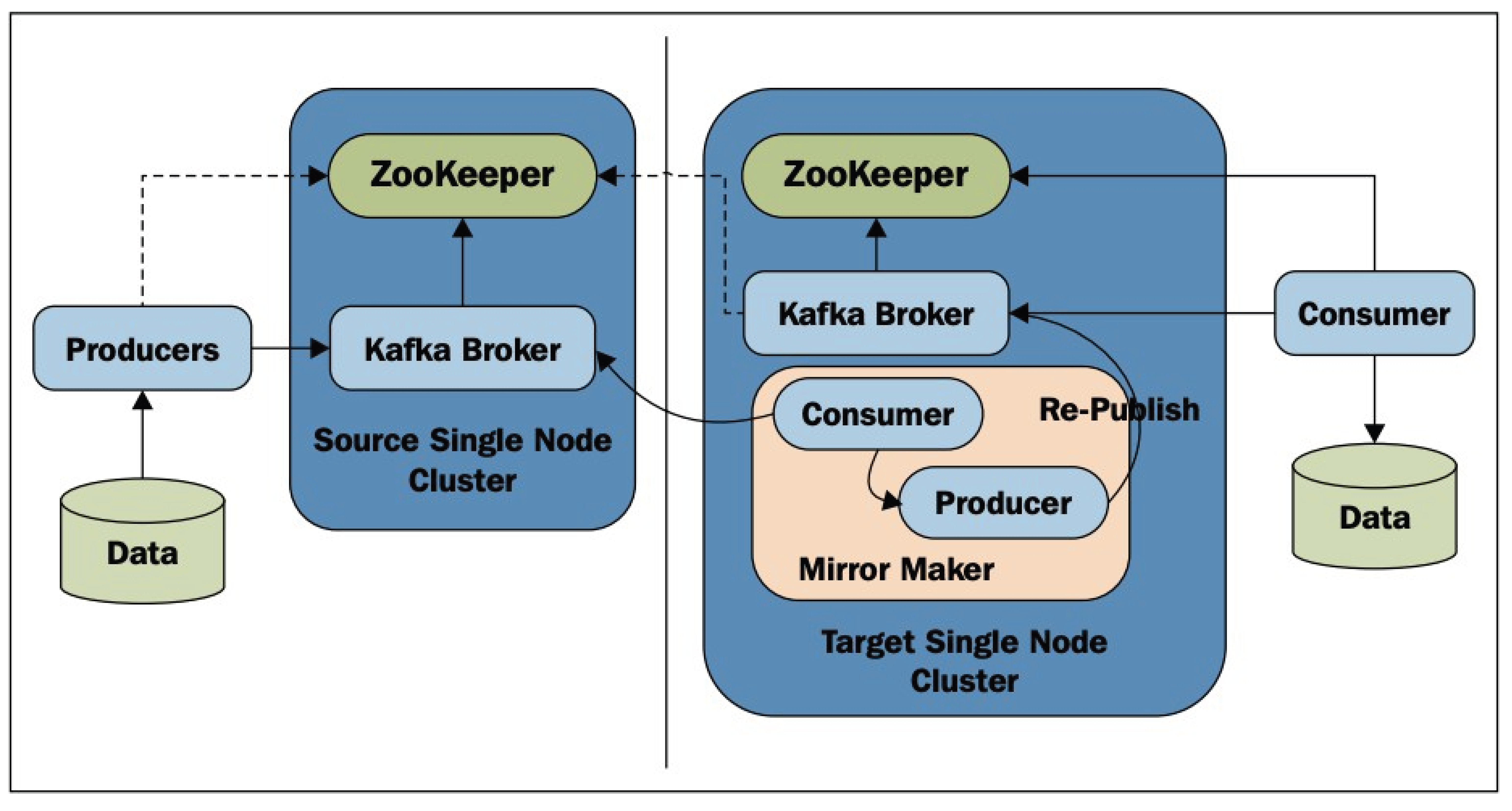 Distributed Big Data Architecture for Smart Transportation Using Hadoop ...