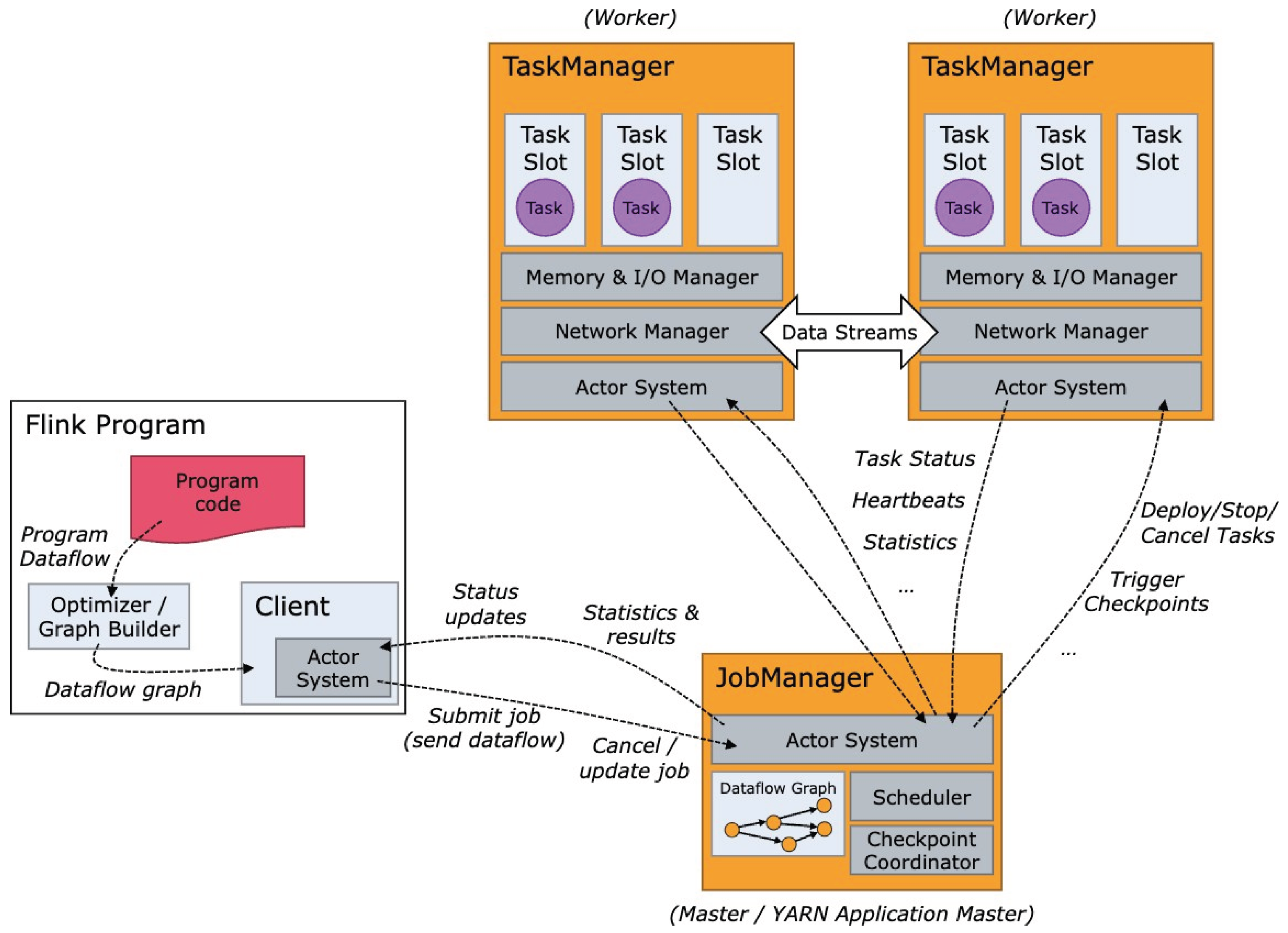 Distributed Big Data Architecture for Smart Transportation Using Hadoop ...