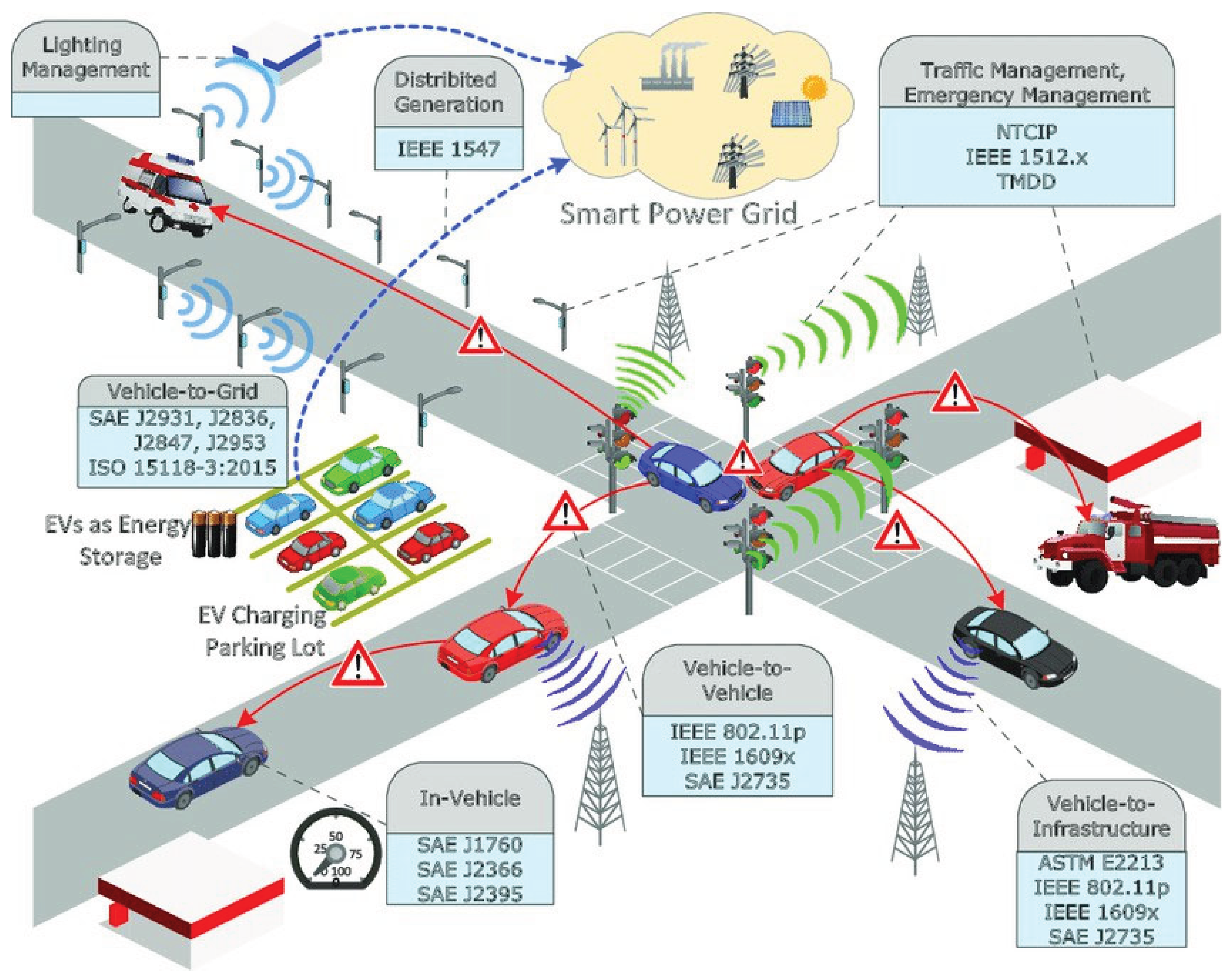 Distributed Big Data Architecture for Smart Transportation Using Hadoop ...