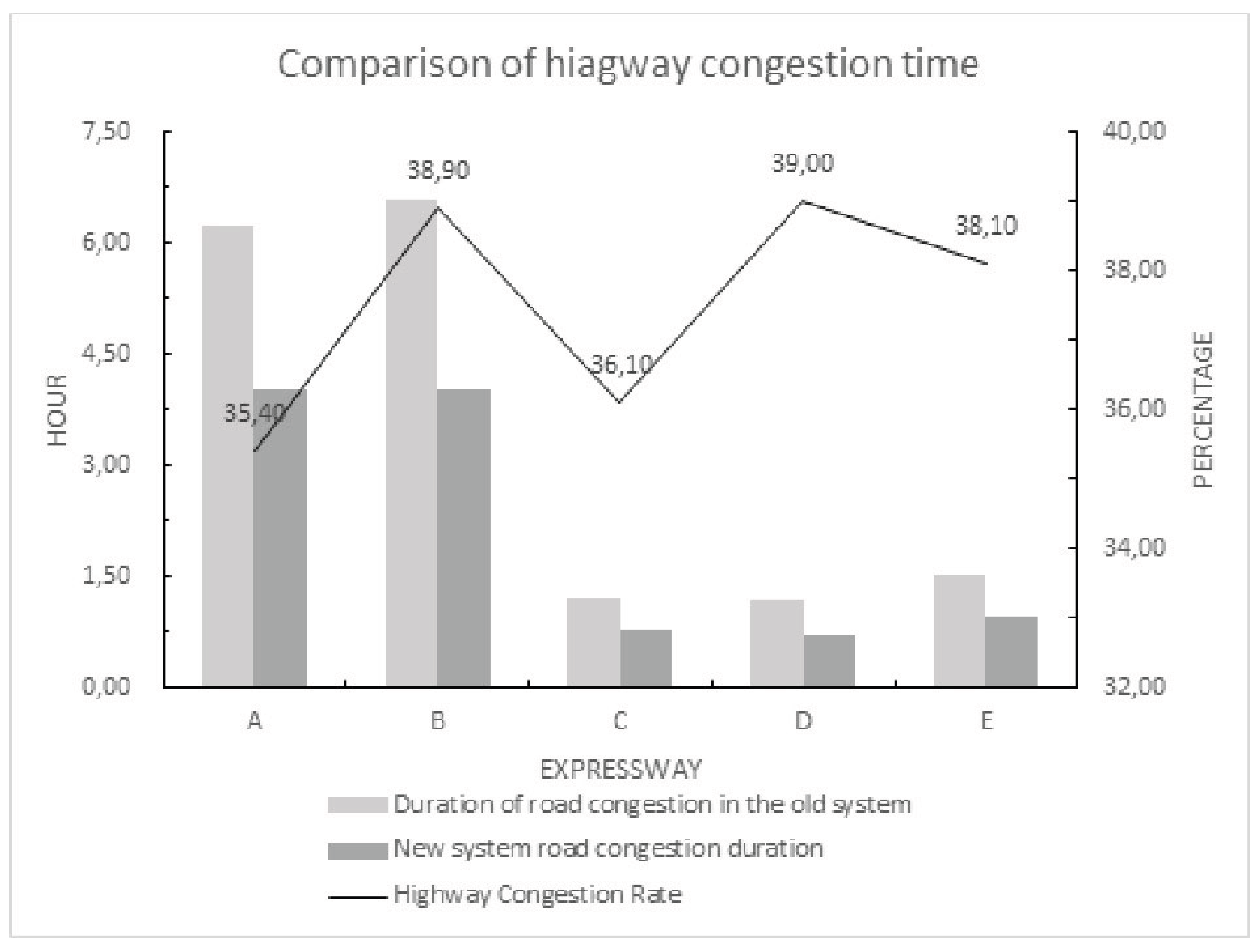 Distributed Big Data Architecture for Smart Transportation Using Hadoop ...