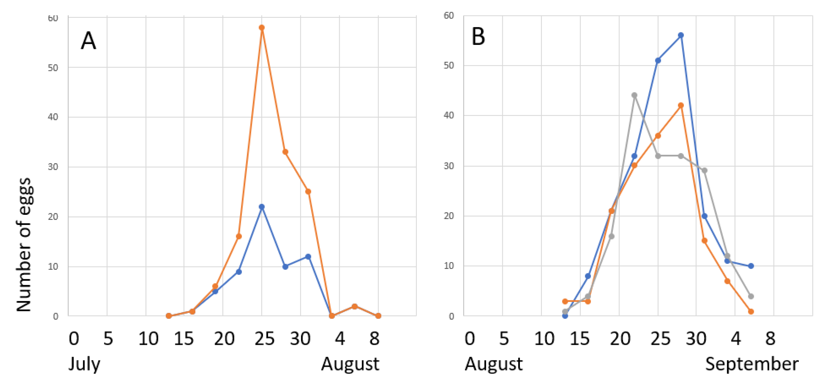 Preprints 223115 g013 Preprints 223115 g013