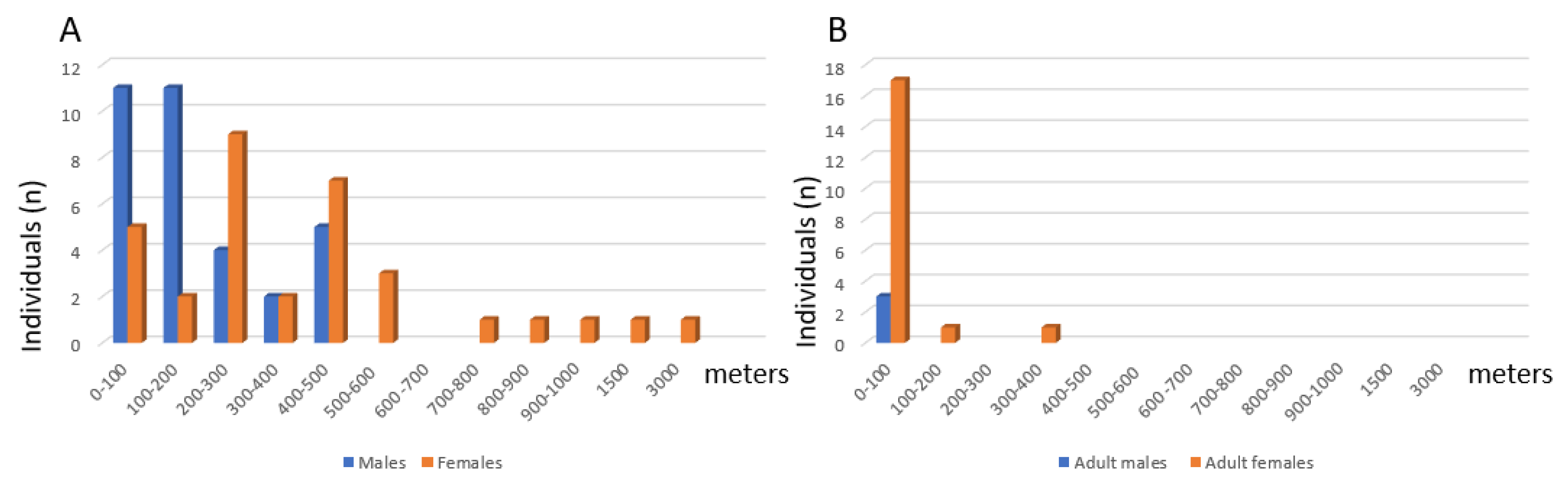 Preprints 223115 g020 Preprints 223115 g020