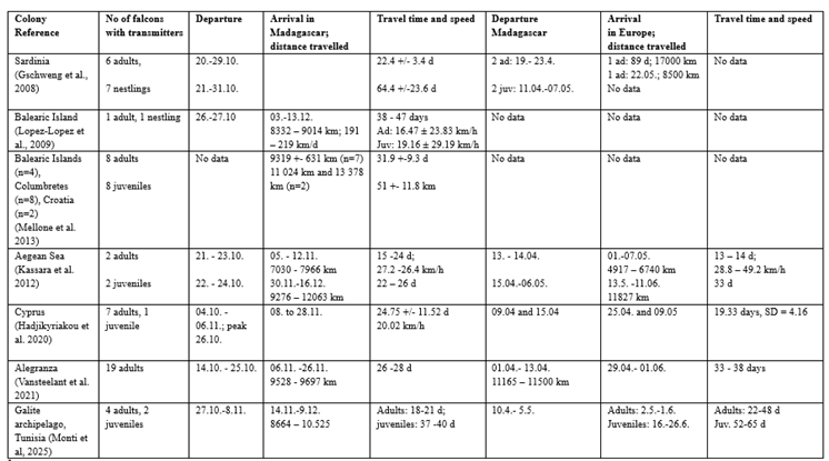 Preprints 223115 i004 Preprints 223115 i004