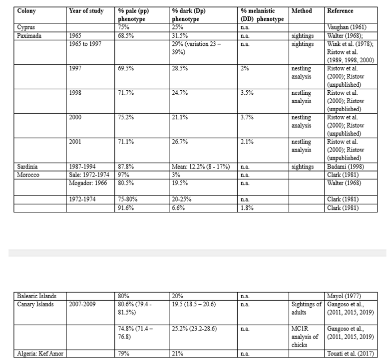 Preprints 223115 i006 Preprints 223115 i006