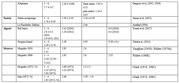Preprints 223115 i008 Preprints 223115 i008