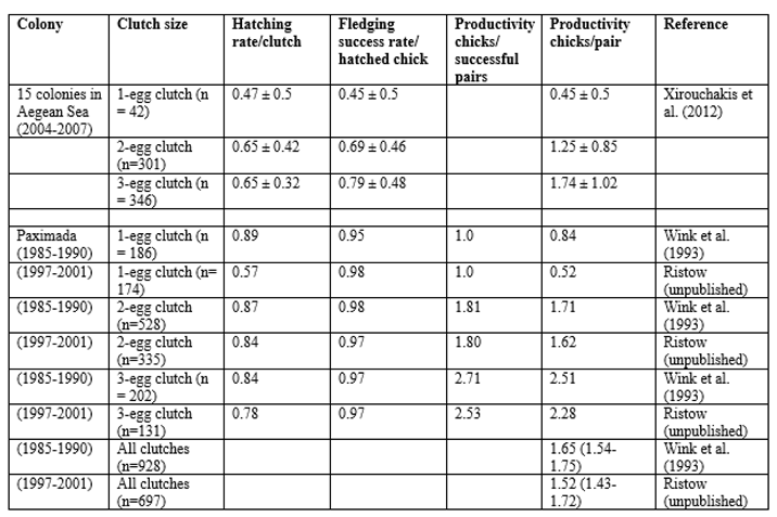Preprints 223115 i009 Preprints 223115 i009