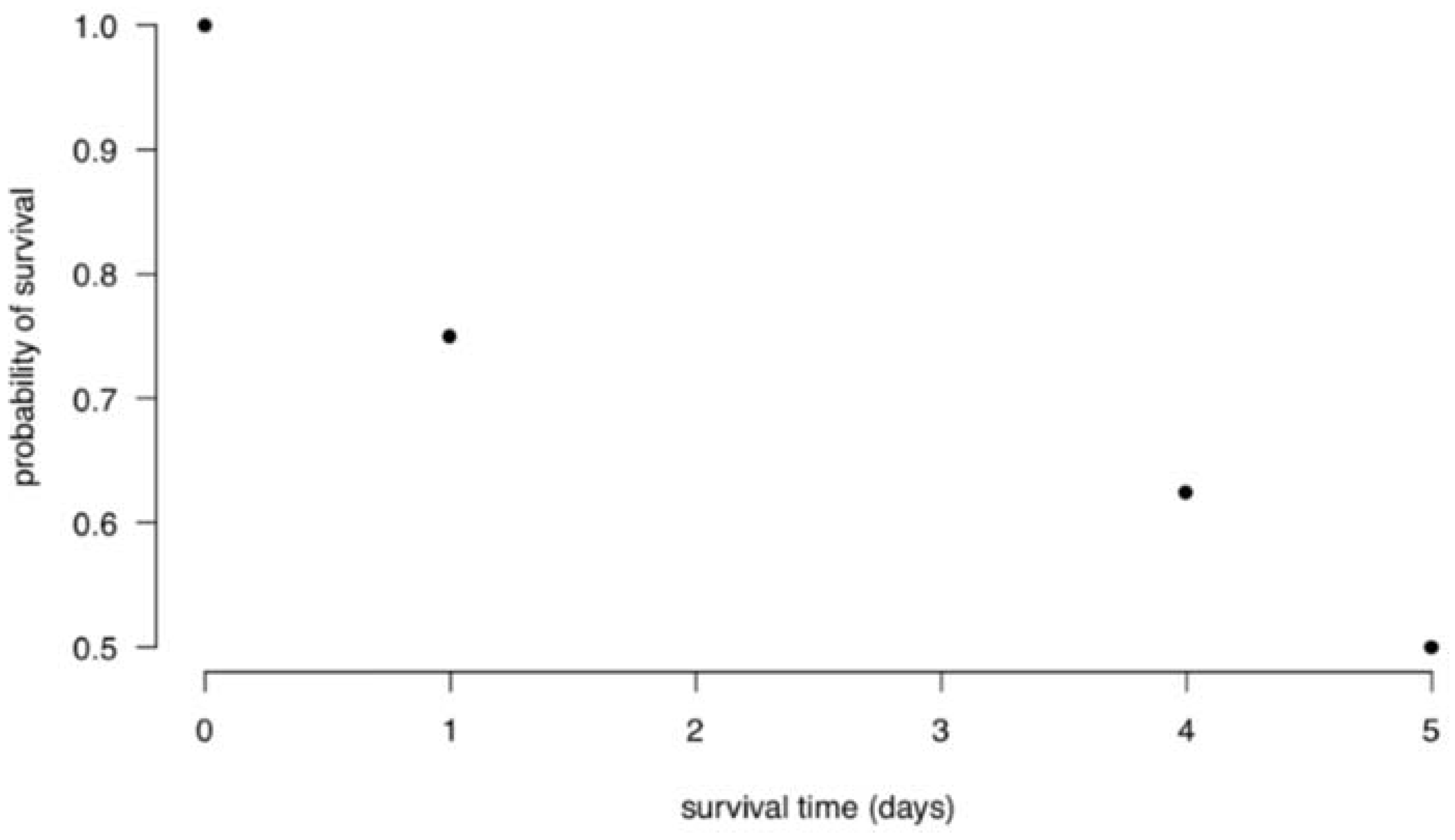 Preprints 115231 g001