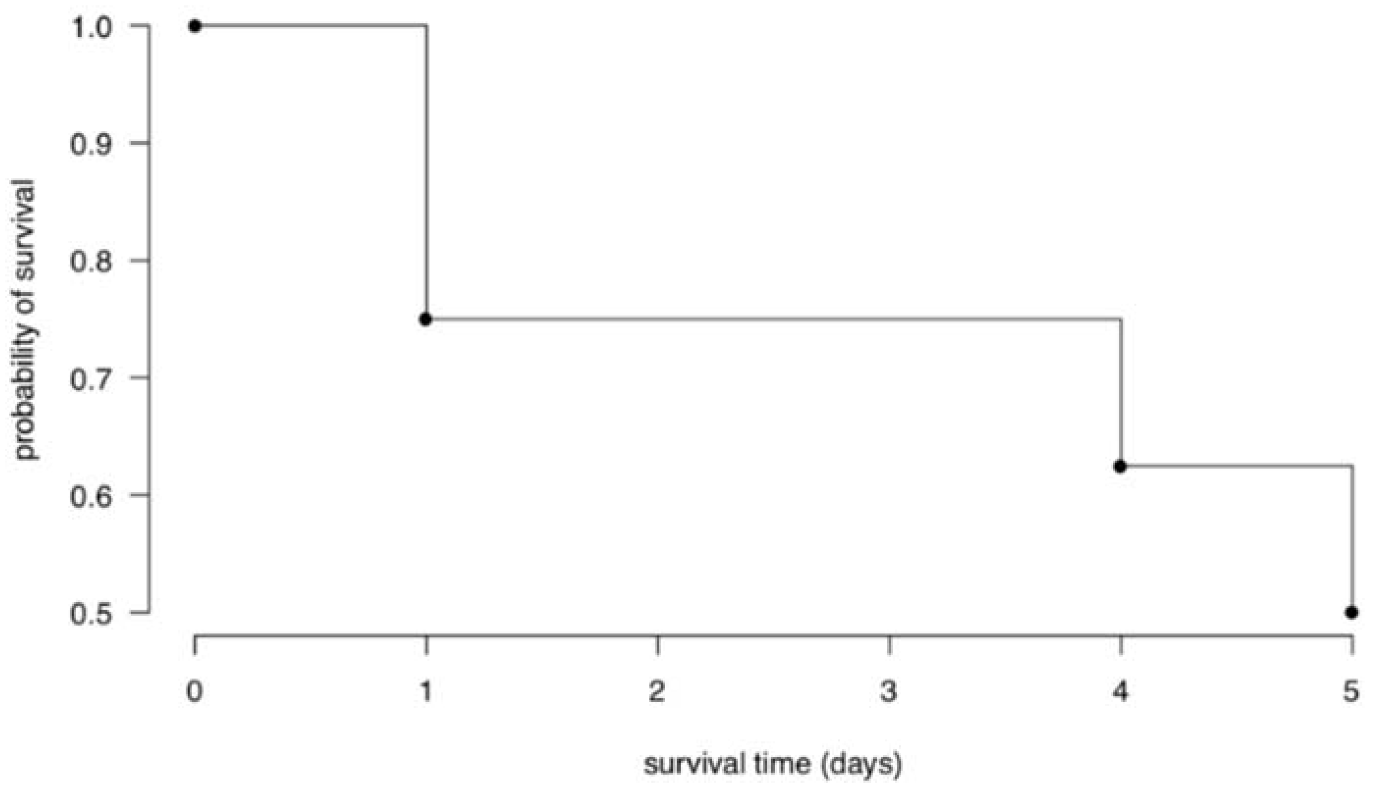 Preprints 115231 g002