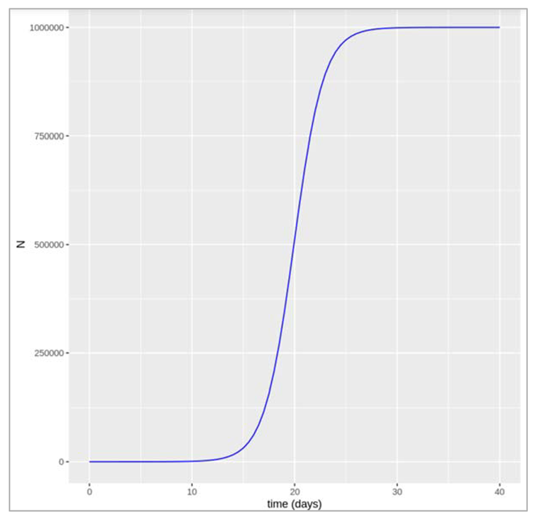Preprints 115231 i002
