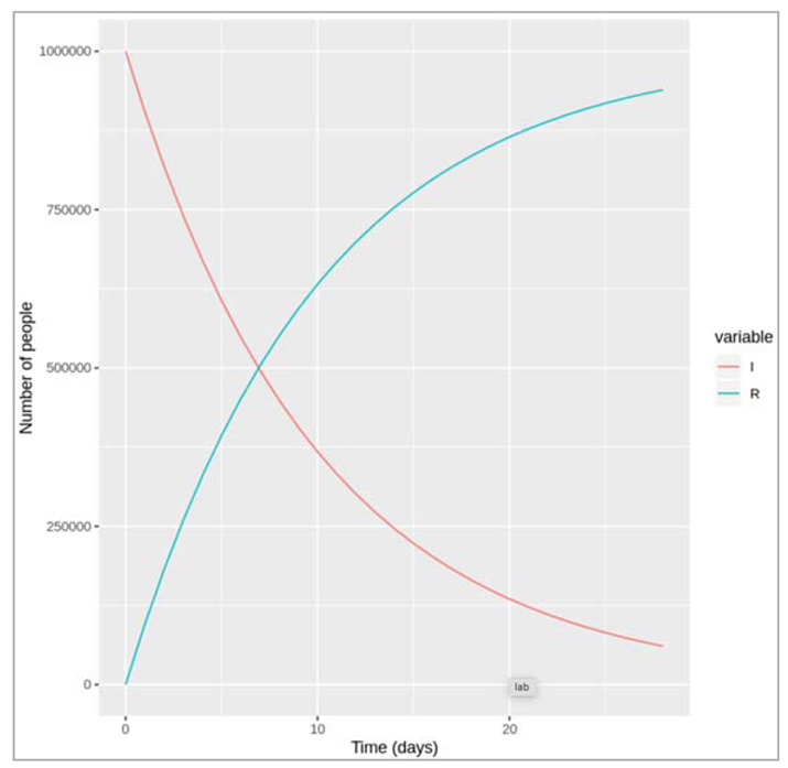 Preprints 115231 i003