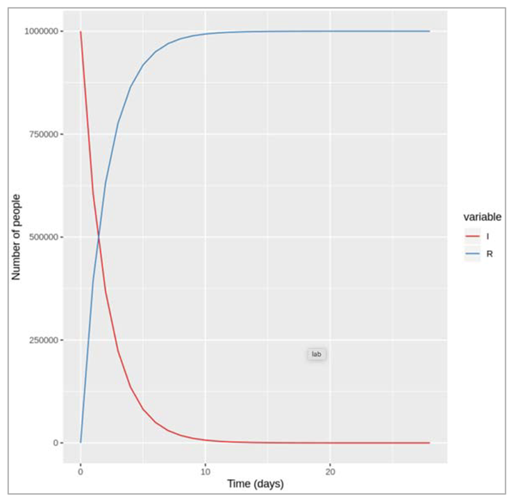 Preprints 115231 i004