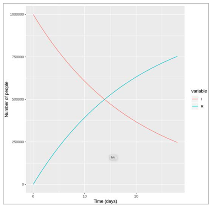 Preprints 115231 i005
